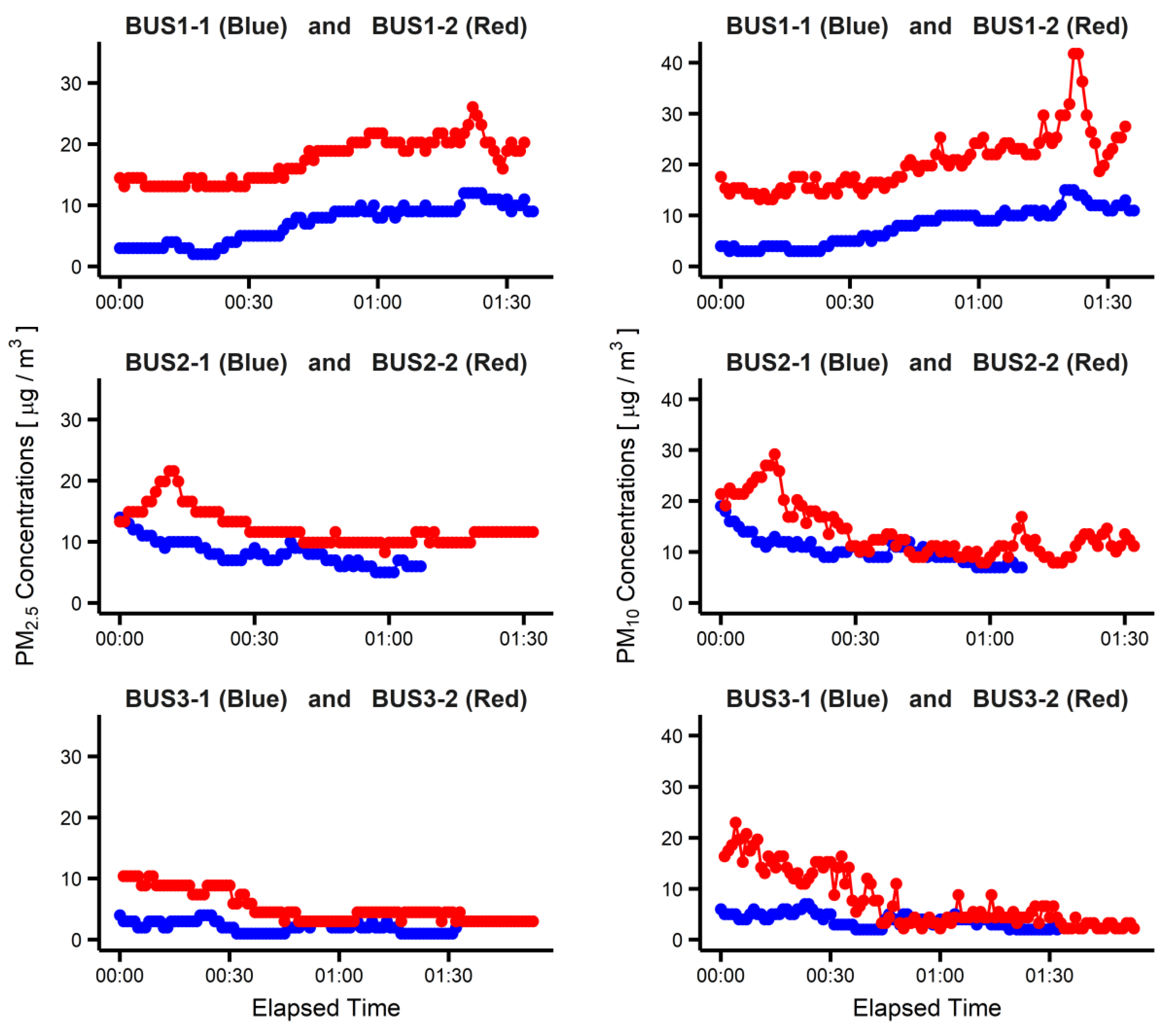 Atmosphere 13 00055 g001