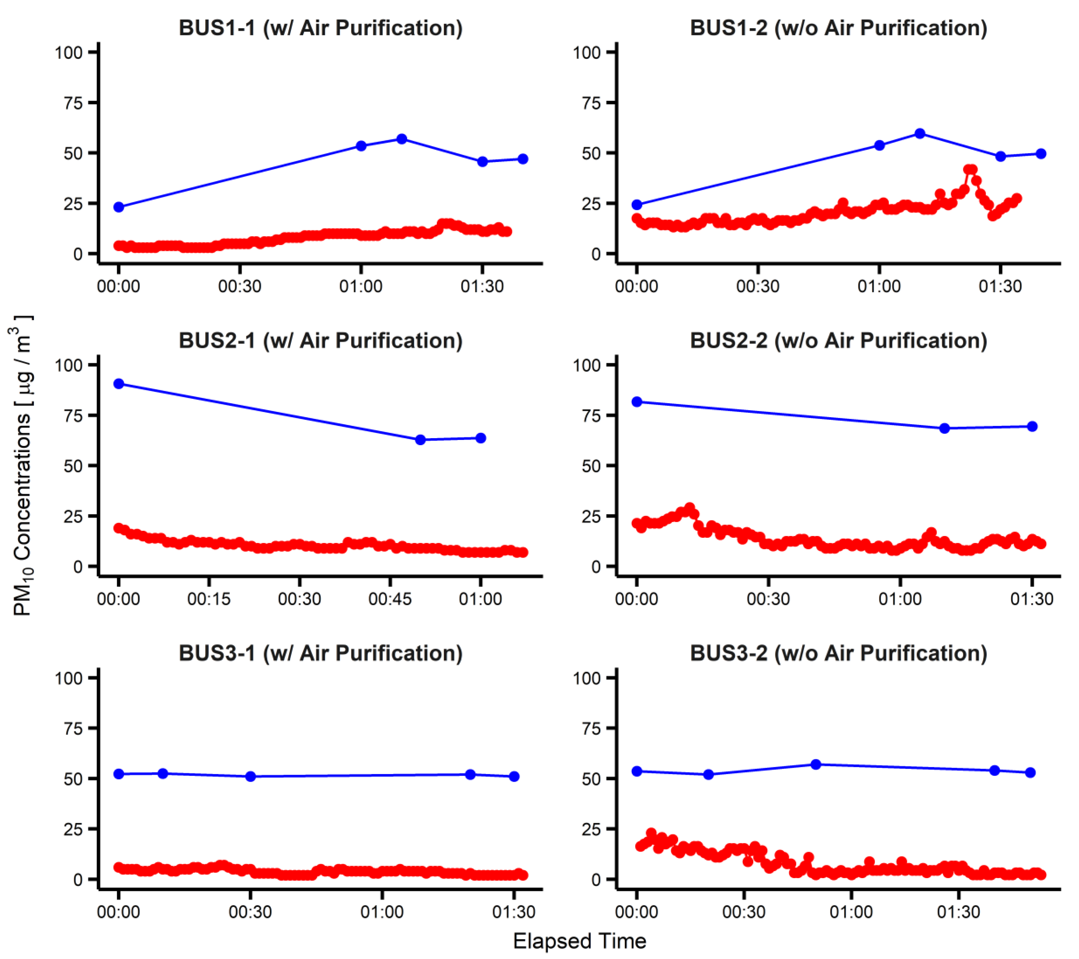 Atmosphere 13 00055 g003