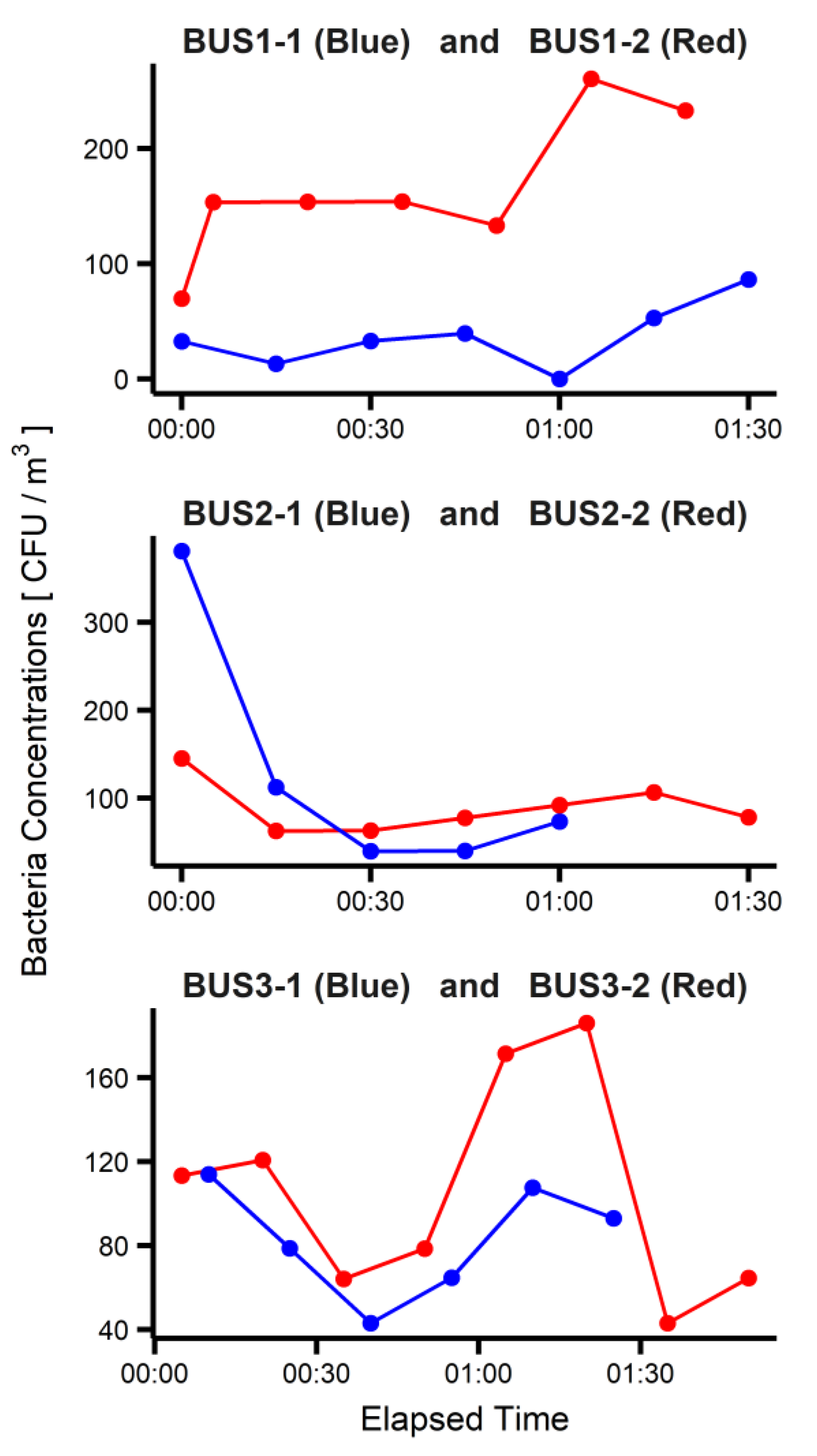 Atmosphere 13 00055 g004