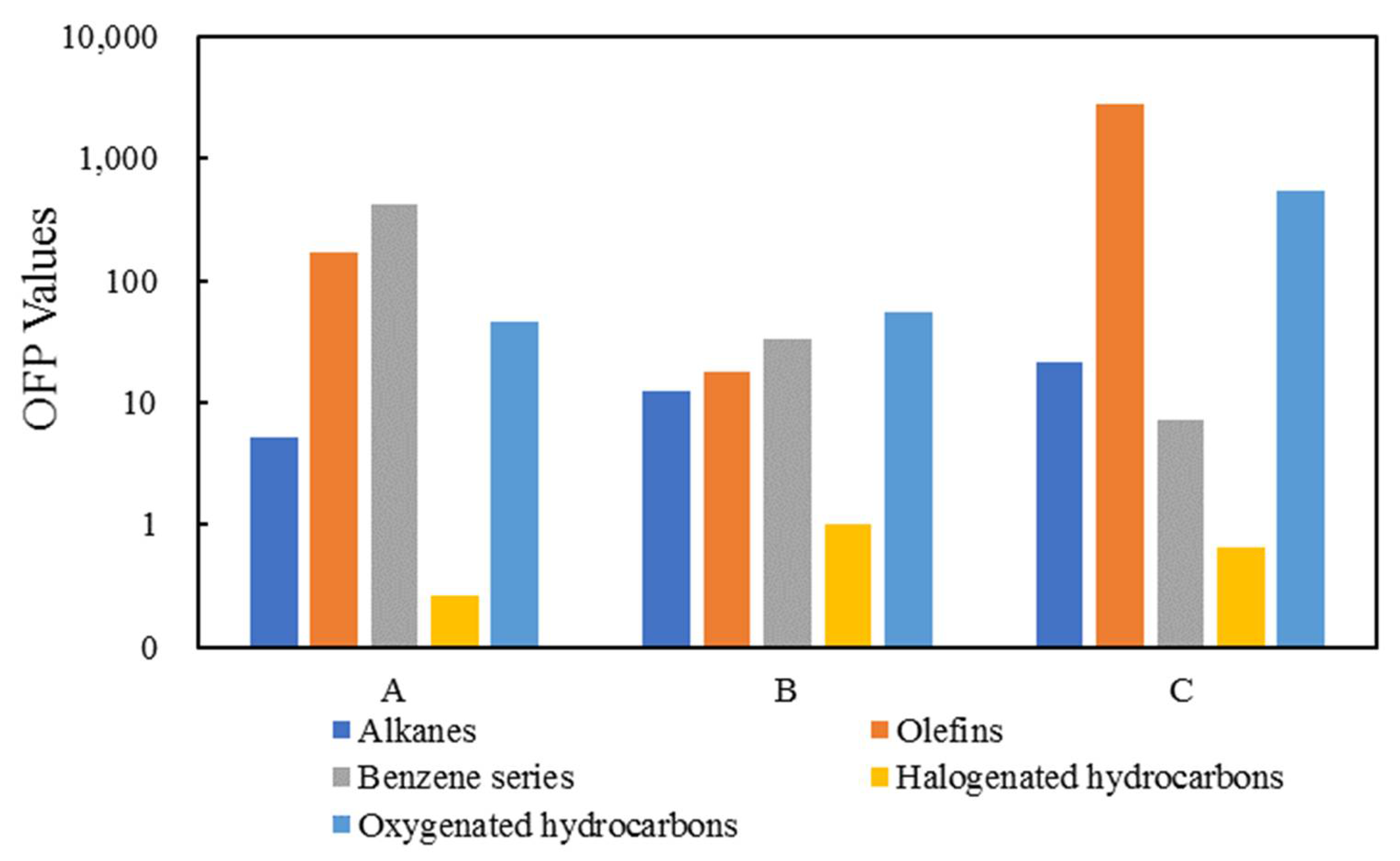 Atmosphere 13 00057 g002