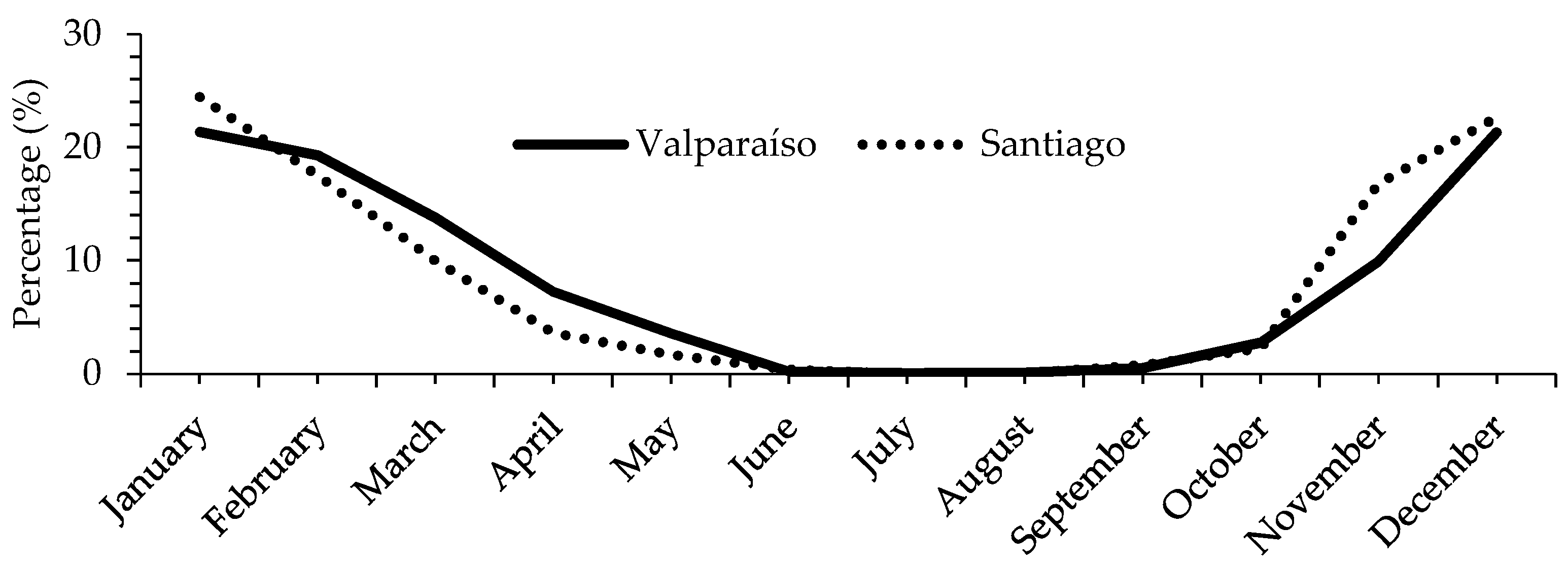 Atmosphere 13 00058 g001