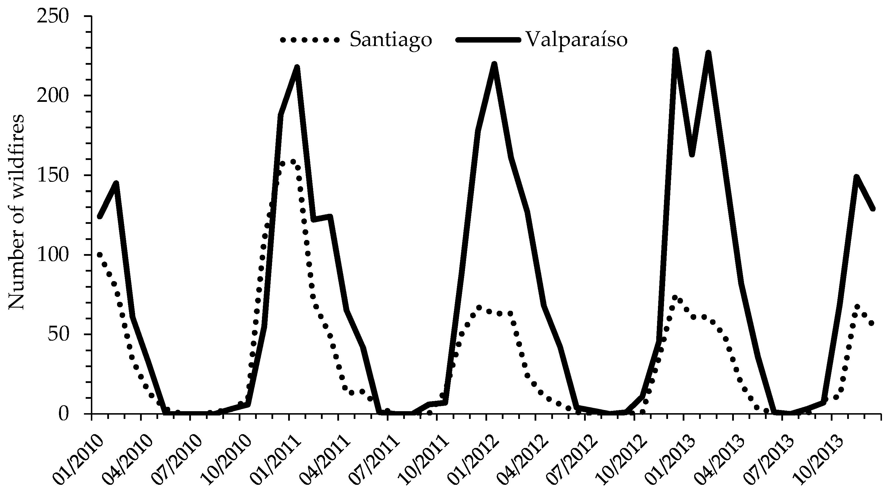 Atmosphere 13 00058 g002