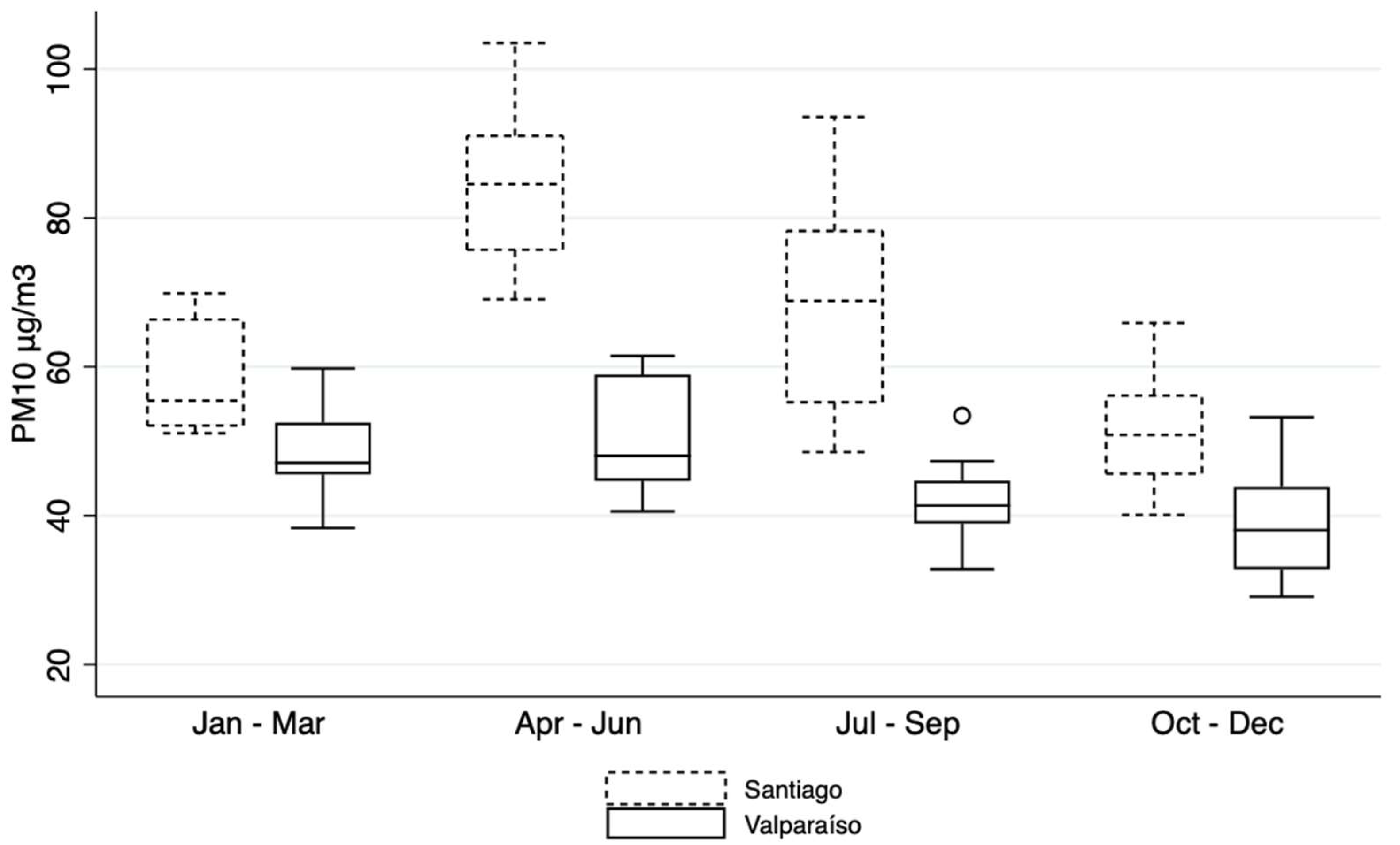 Atmosphere 13 00058 g003