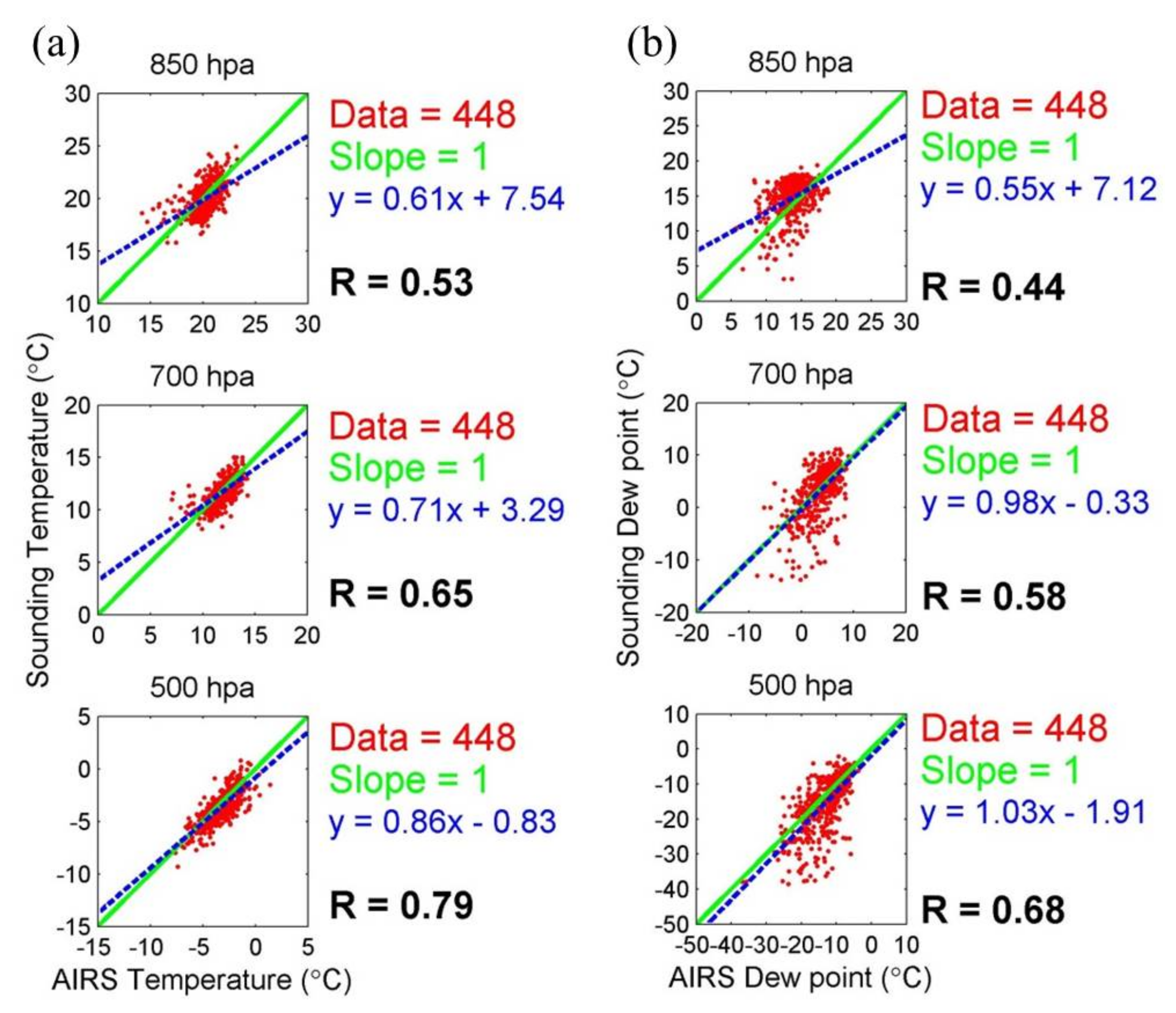 Atmosphere 13 00061 g002