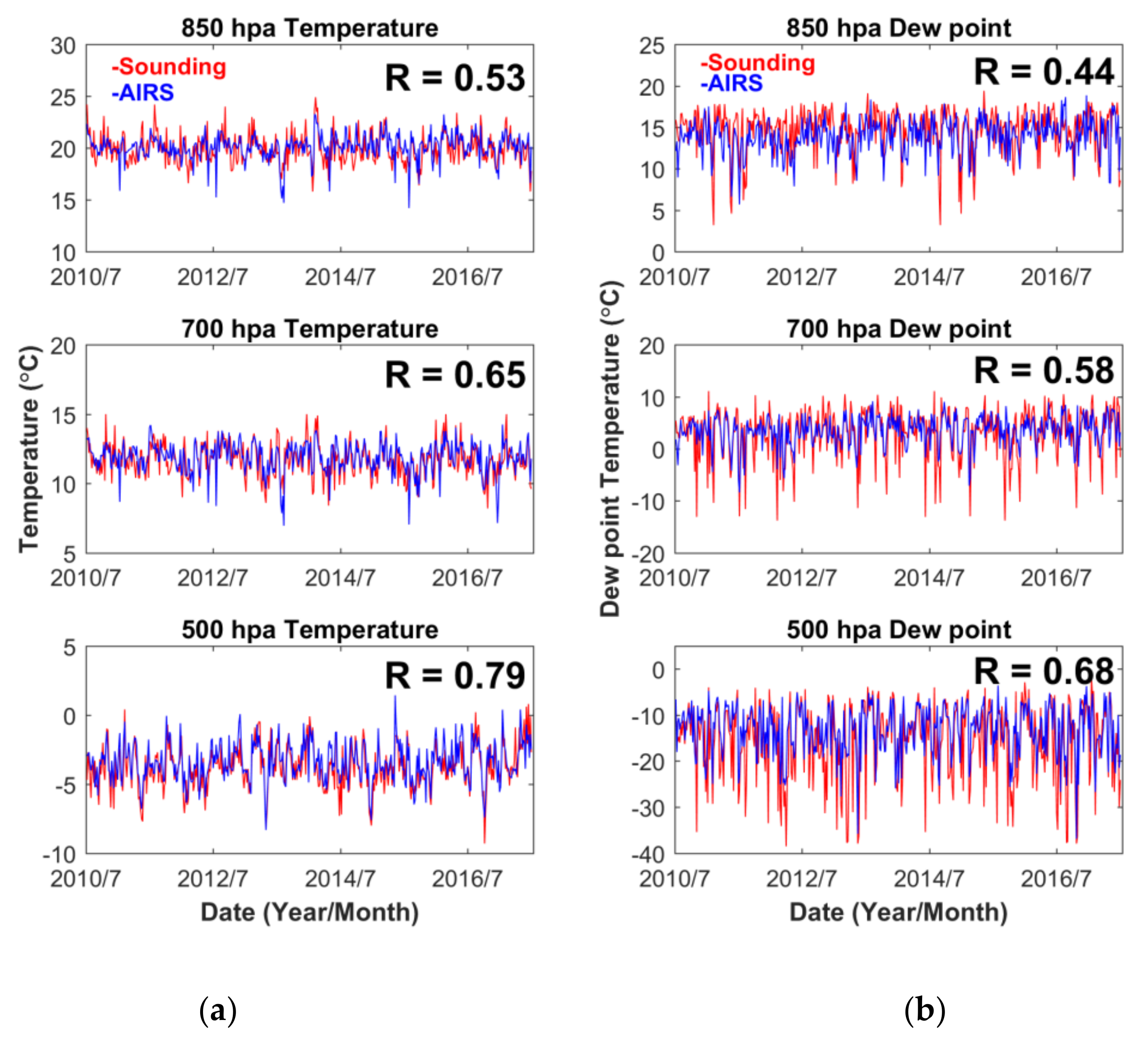 Atmosphere 13 00061 g004
