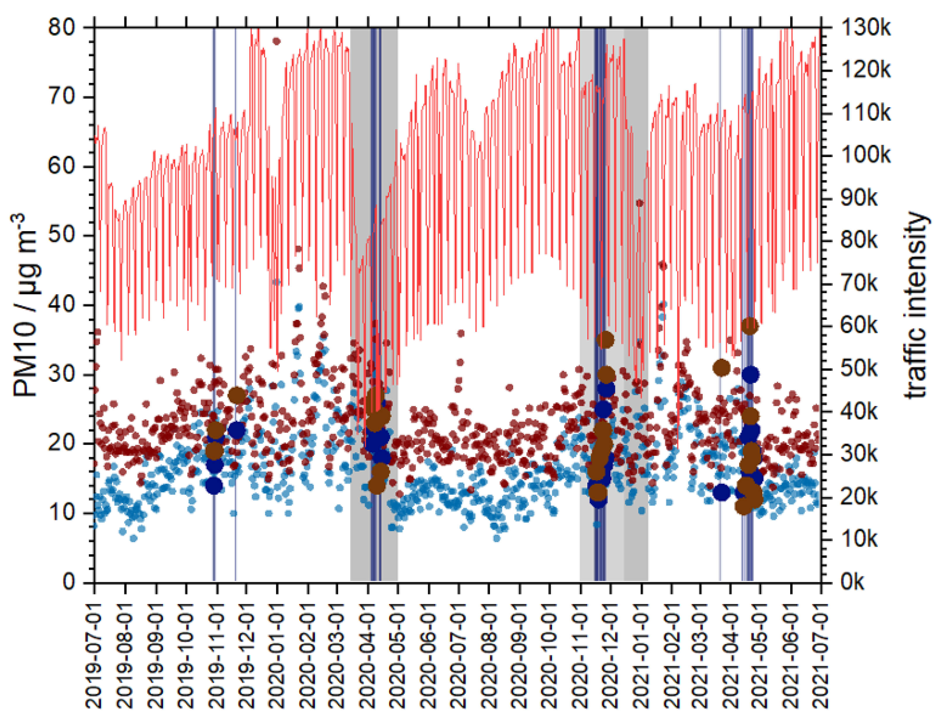 Atmosphere 13 00062 g002