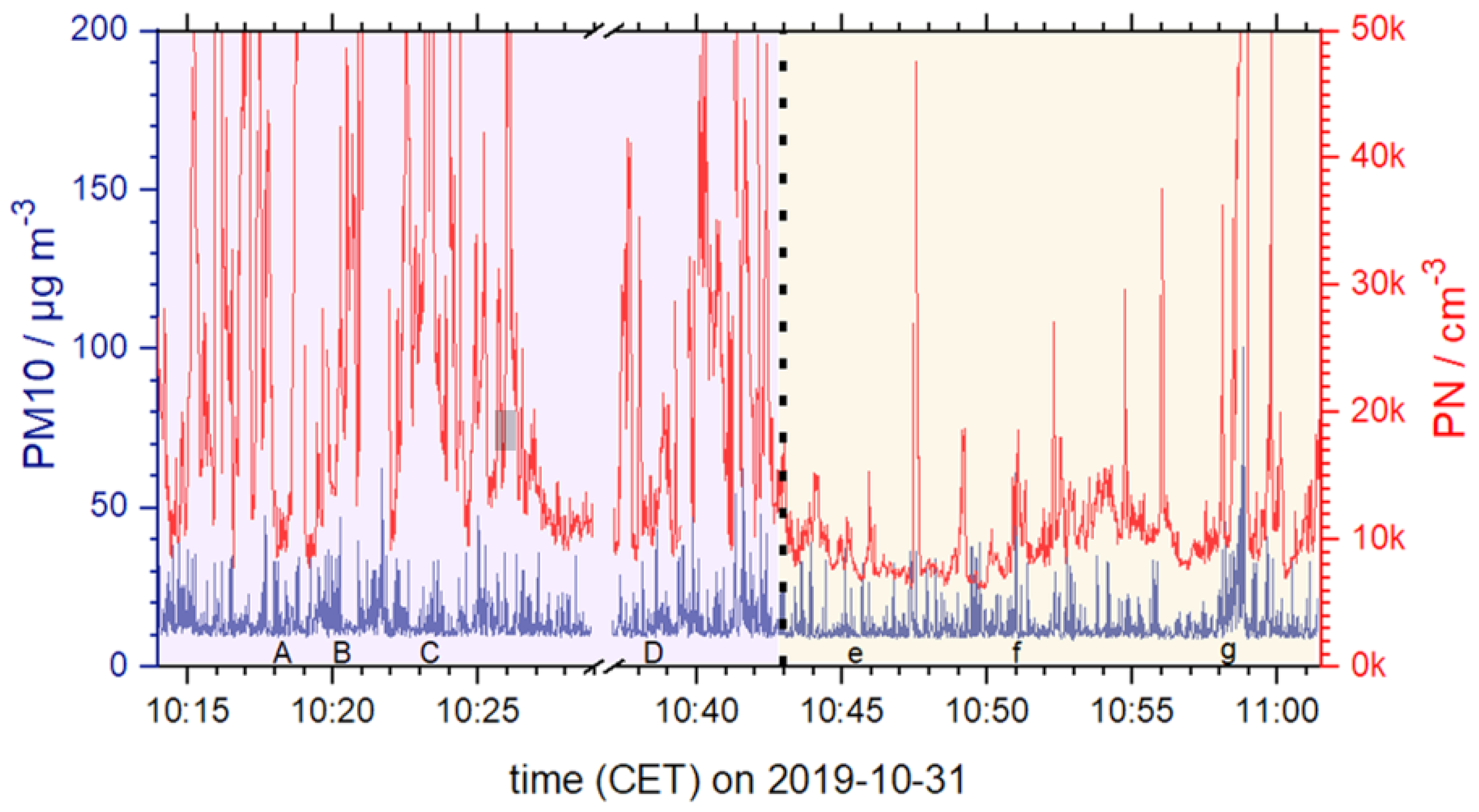 Atmosphere 13 00062 g004
