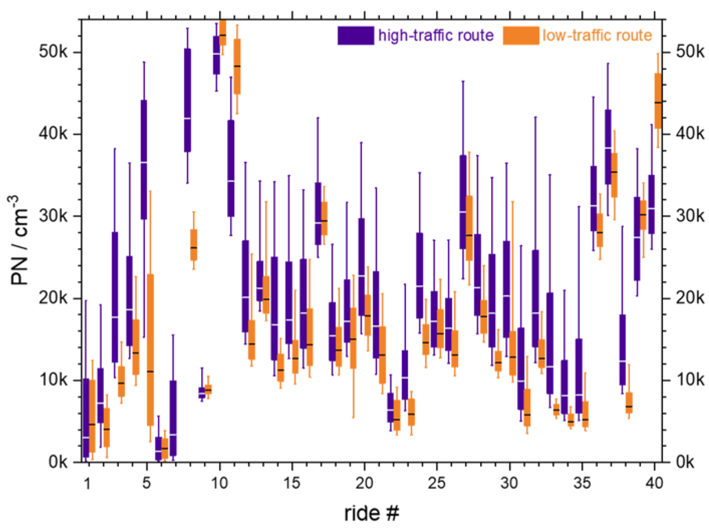 Atmosphere 13 00062 g005