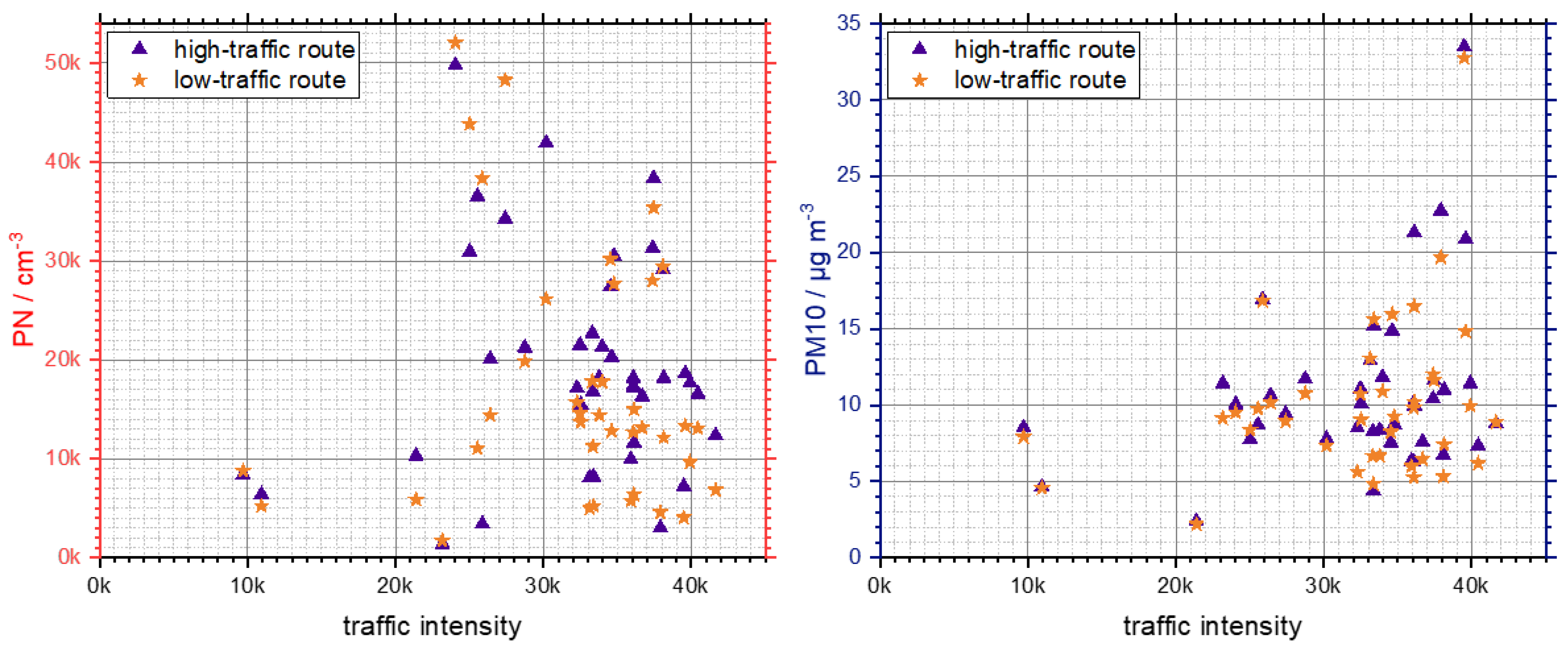 Atmosphere 13 00062 g006