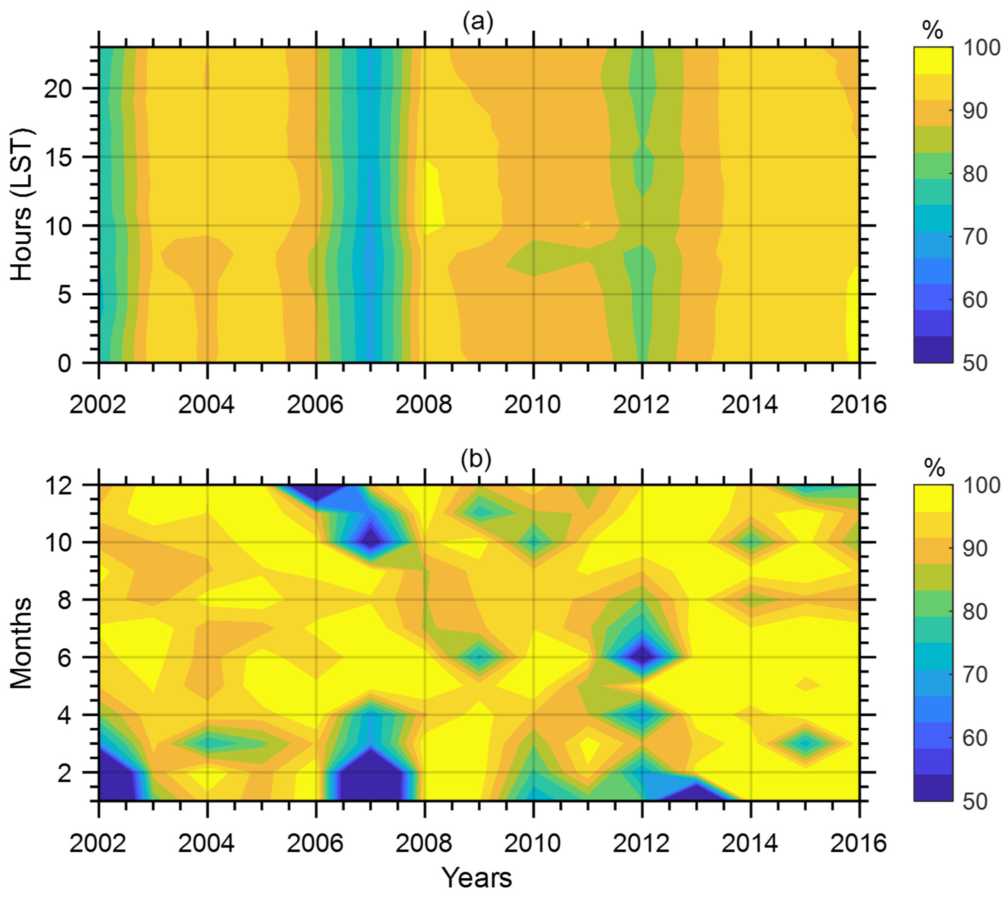 Atmosphere 13 00063 g002 Atmosphere 13 00063 g002