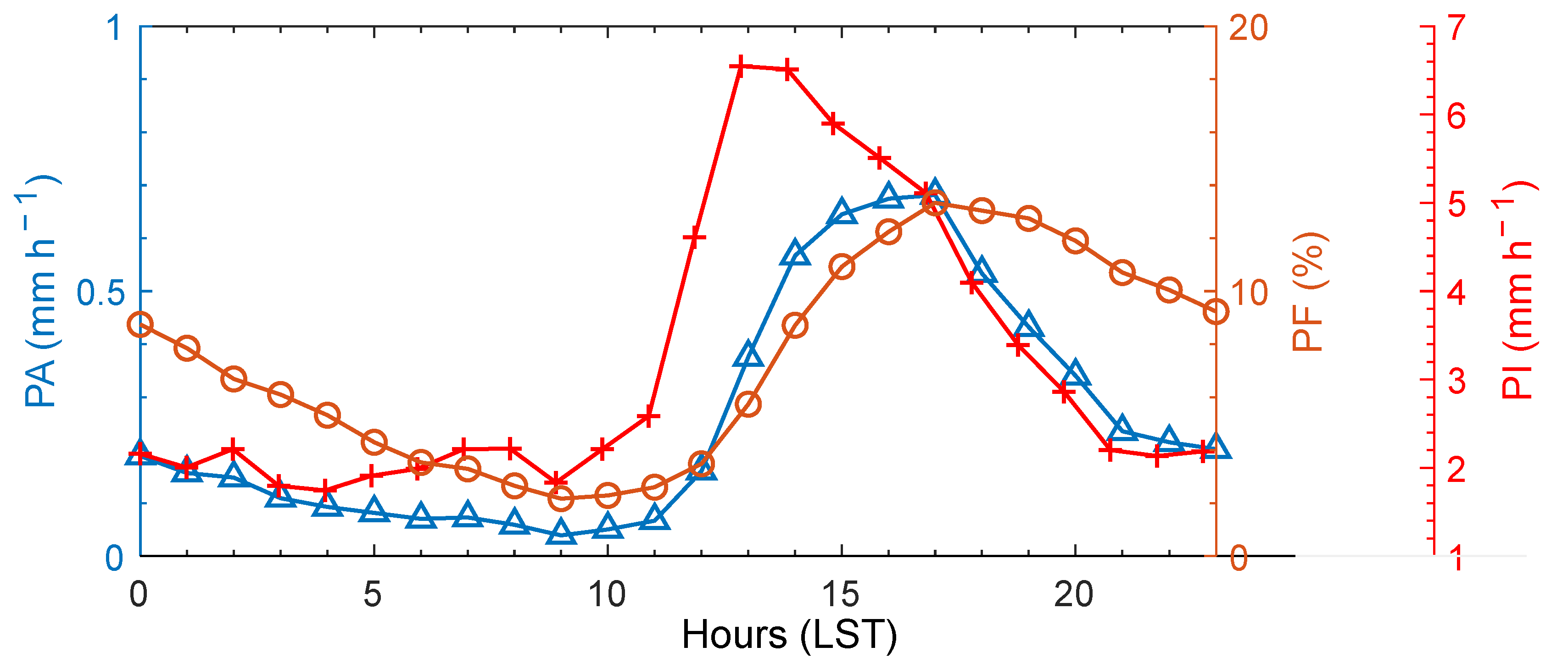 Atmosphere 13 00063 g004 Atmosphere 13 00063 g004
