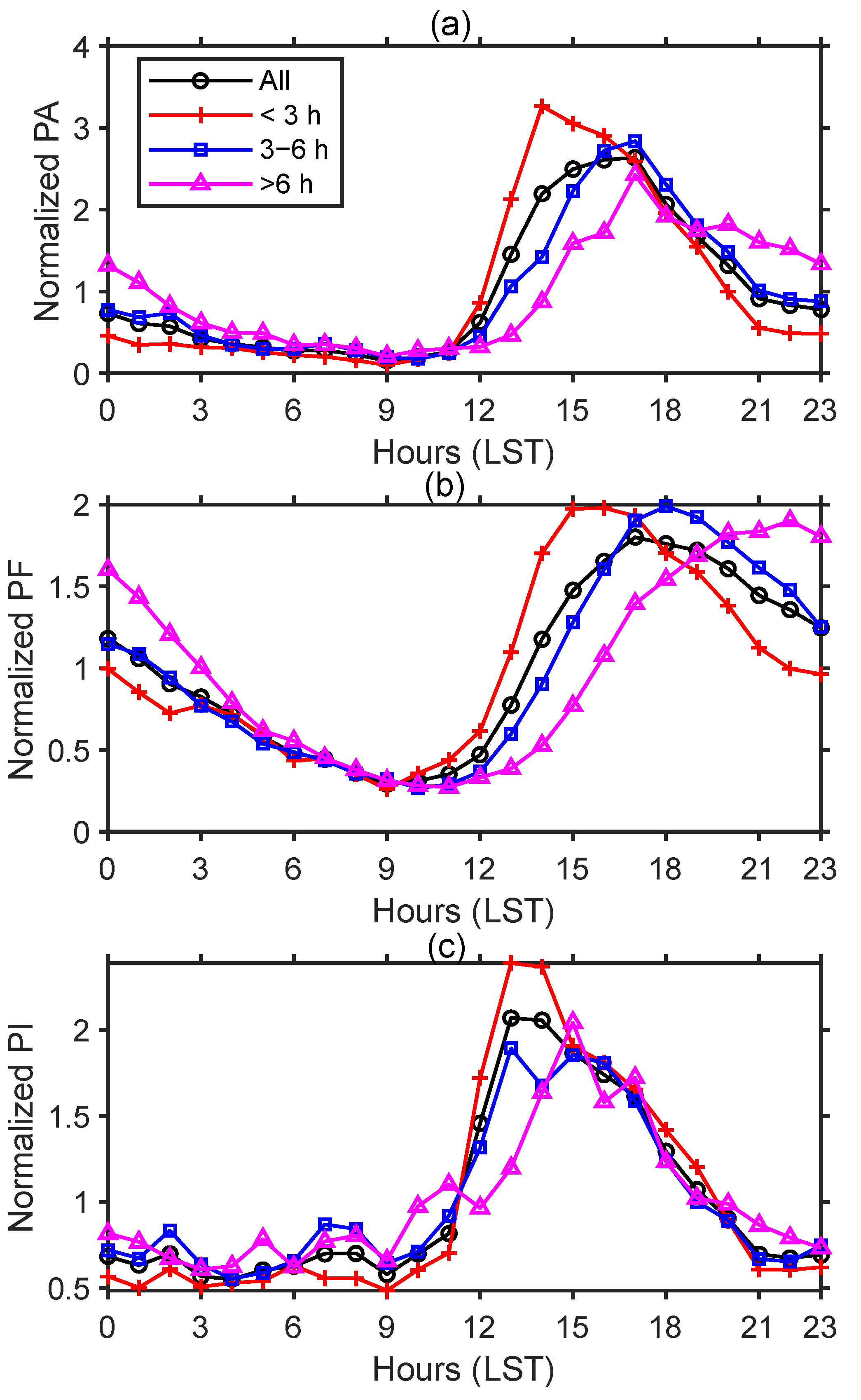 Atmosphere 13 00063 g005 Atmosphere 13 00063 g005