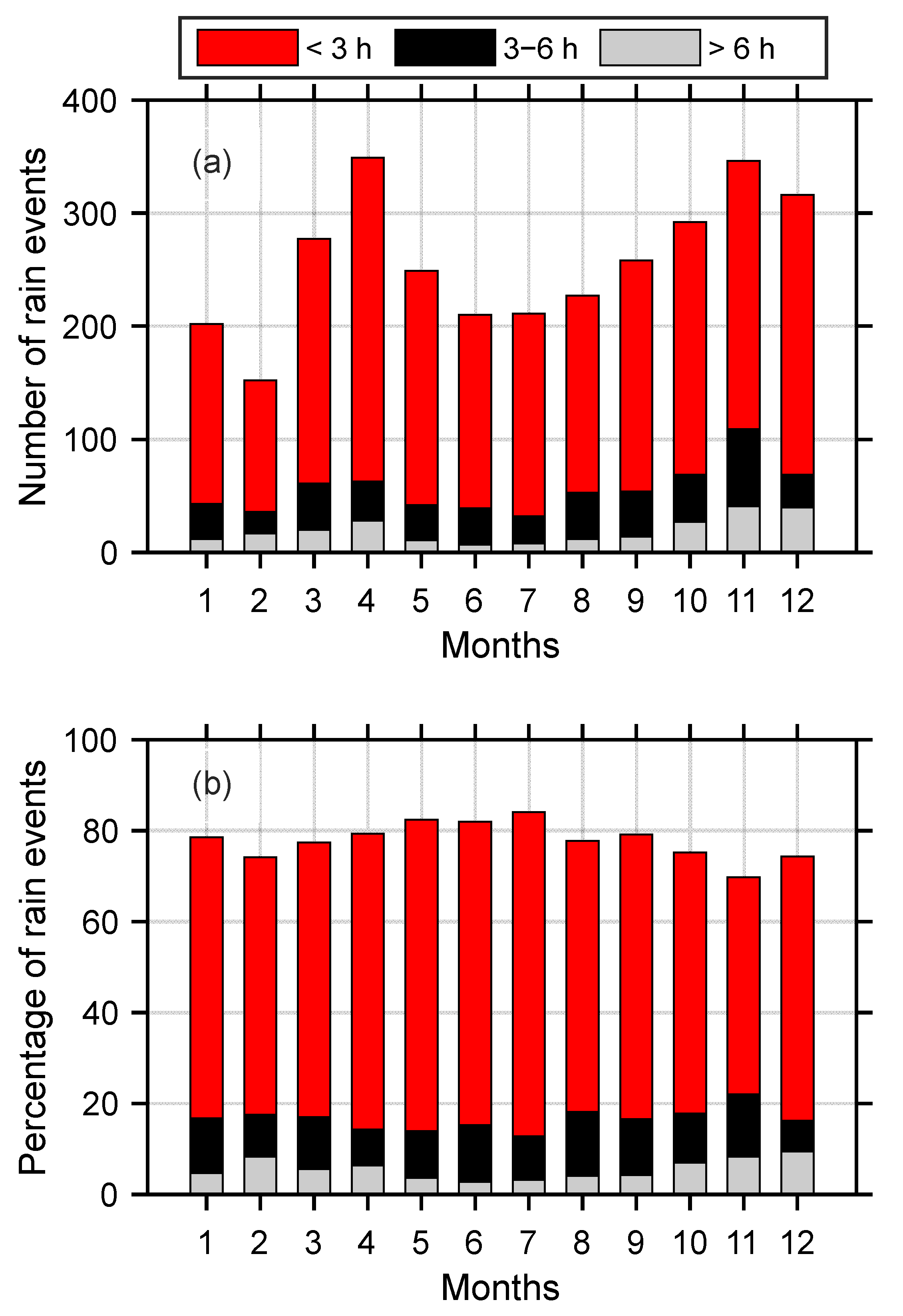 Atmosphere 13 00063 g007 Atmosphere 13 00063 g007