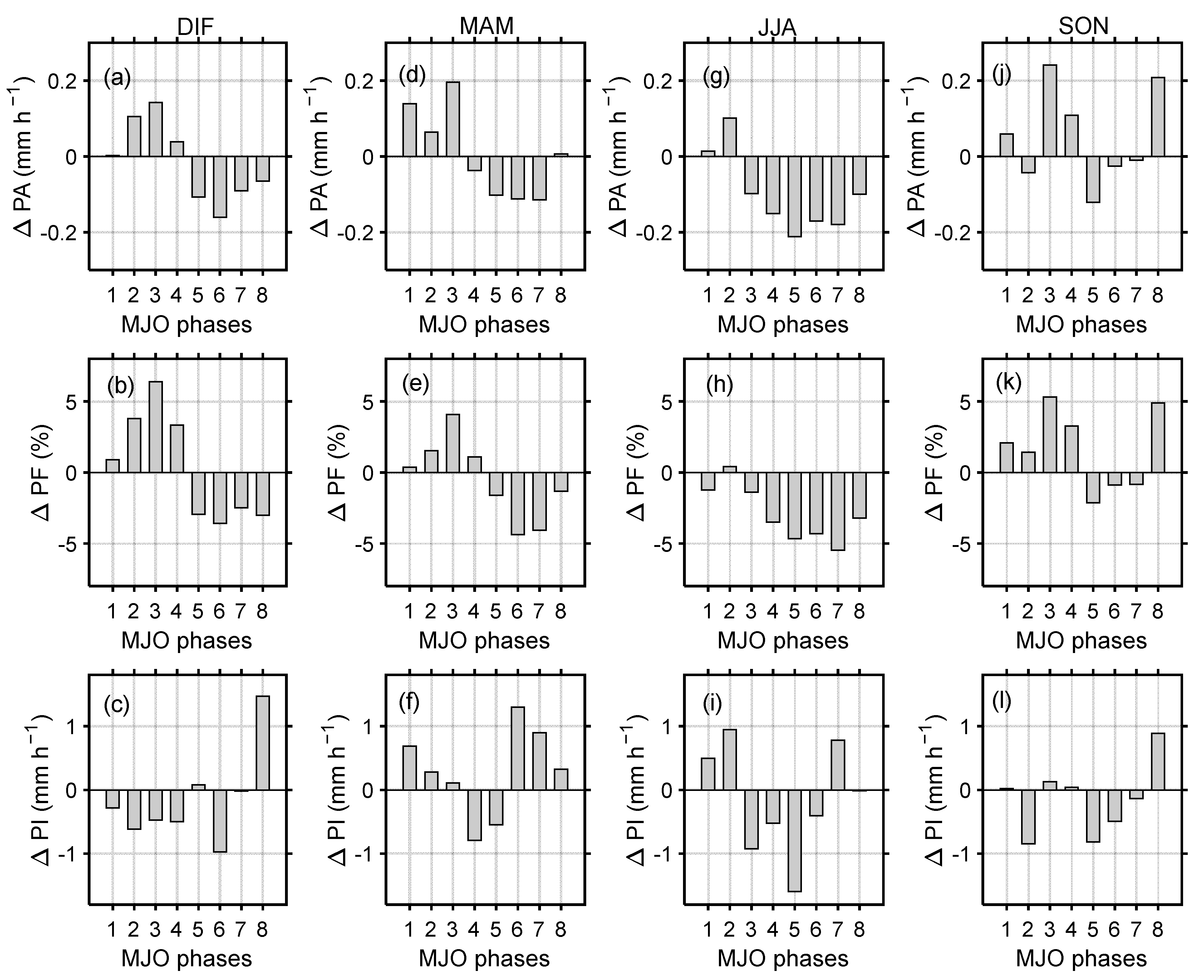 Atmosphere 13 00063 g009 Atmosphere 13 00063 g009