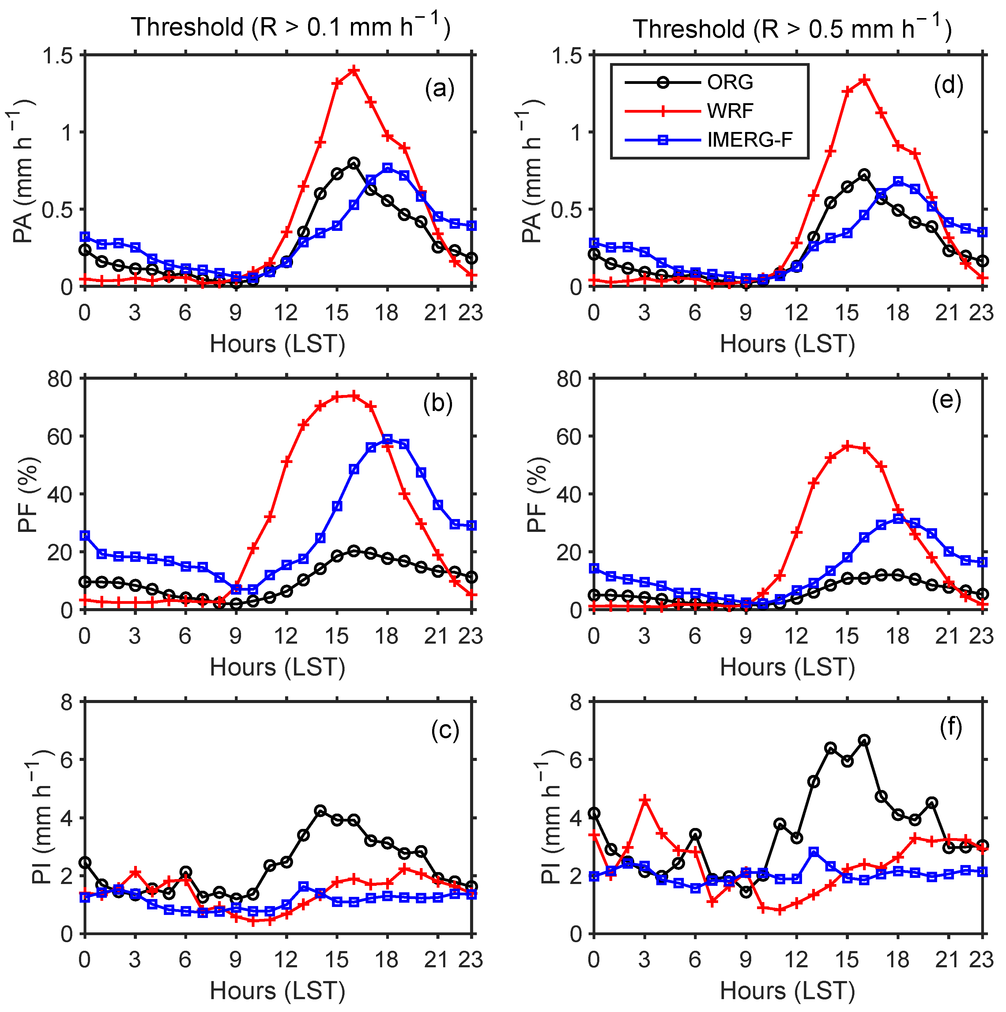 Atmosphere 13 00063 g010 Atmosphere 13 00063 g010