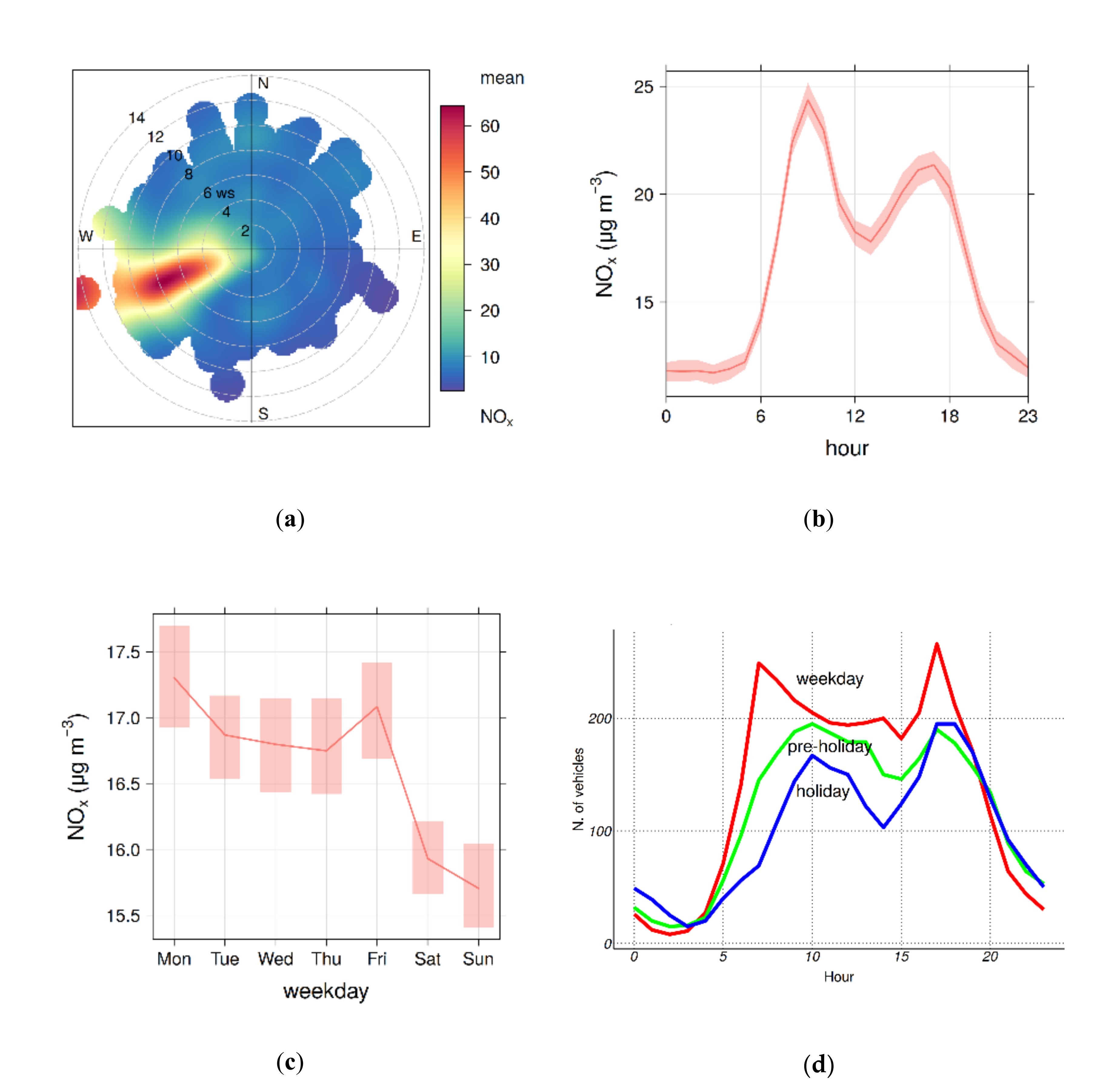 Atmosphere 13 00064 g004