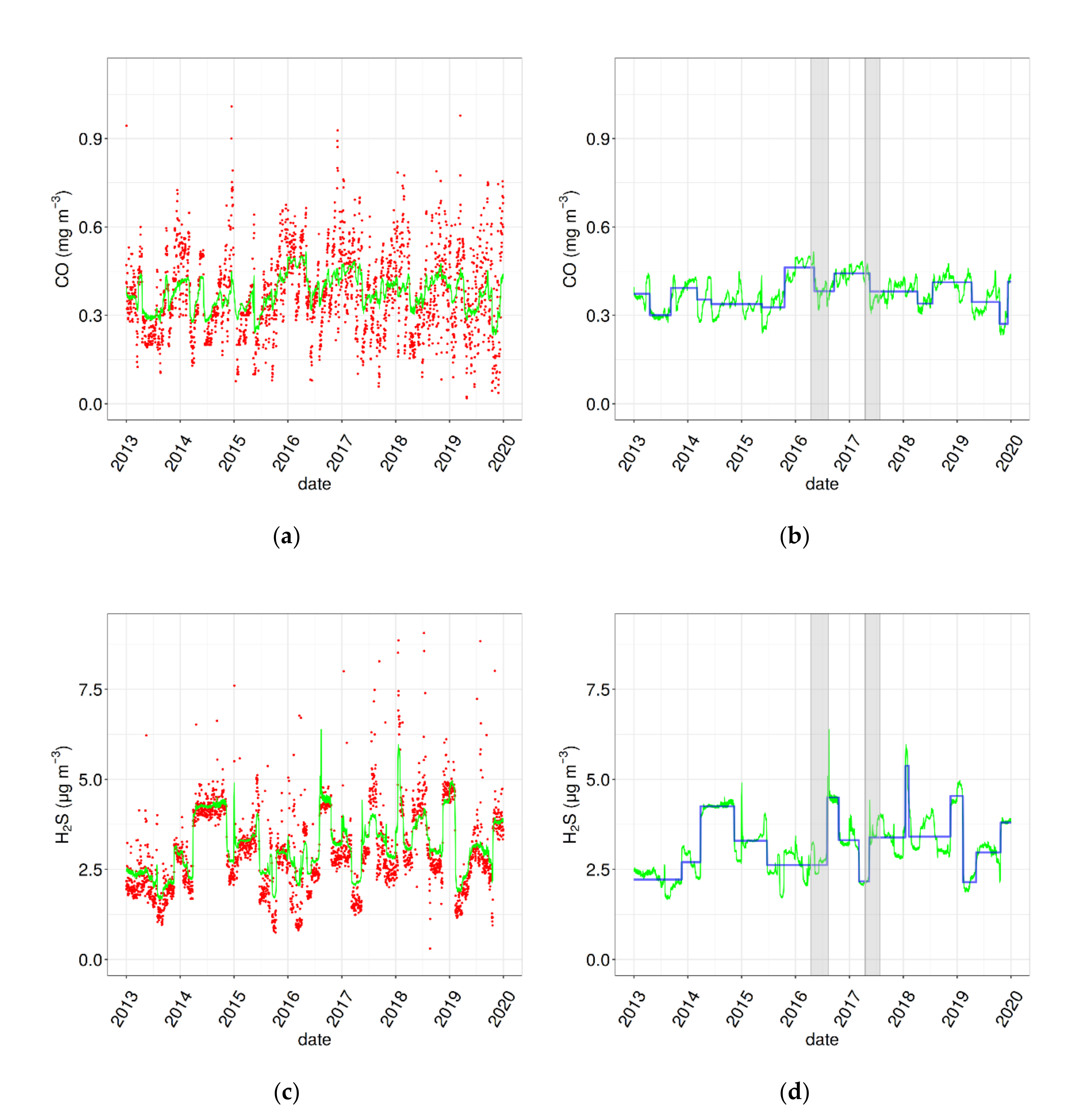 Atmosphere 13 00064 g006