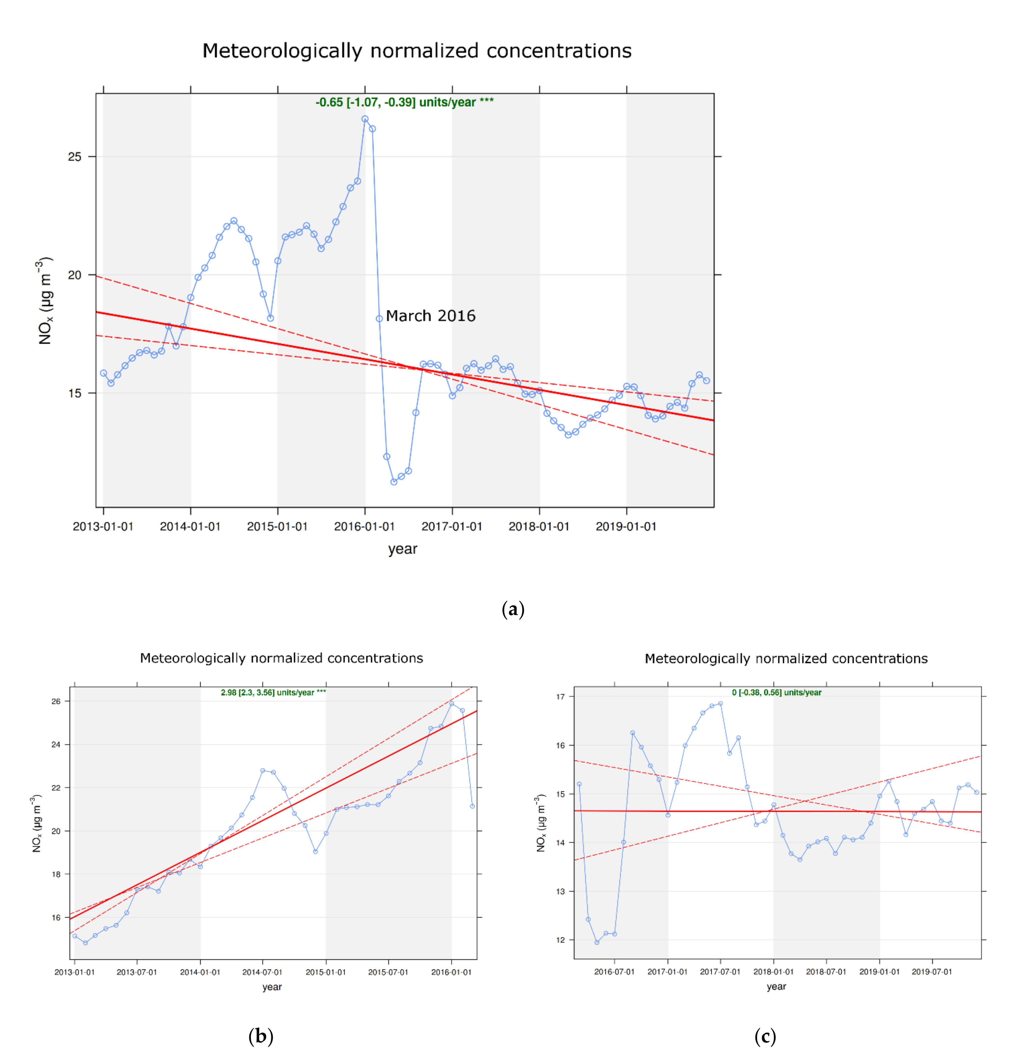Atmosphere 13 00064 g007