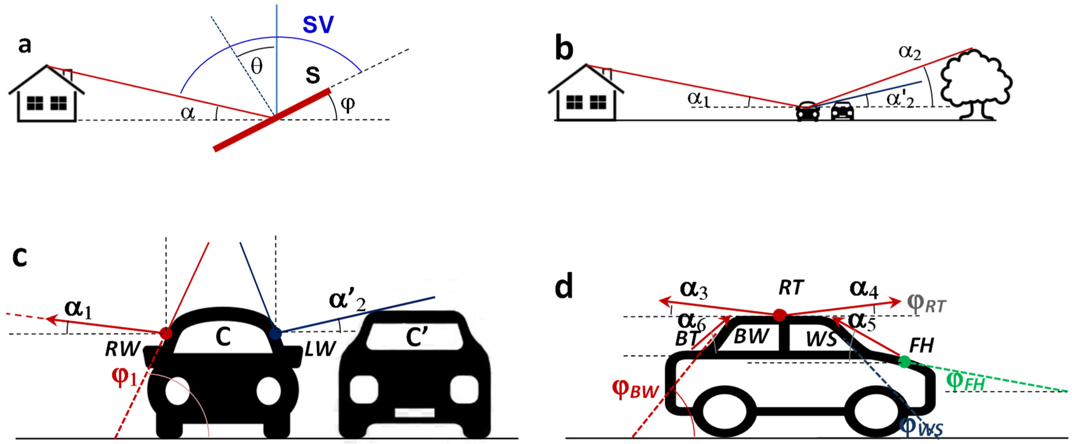 Atmosphere 13 00065 g001