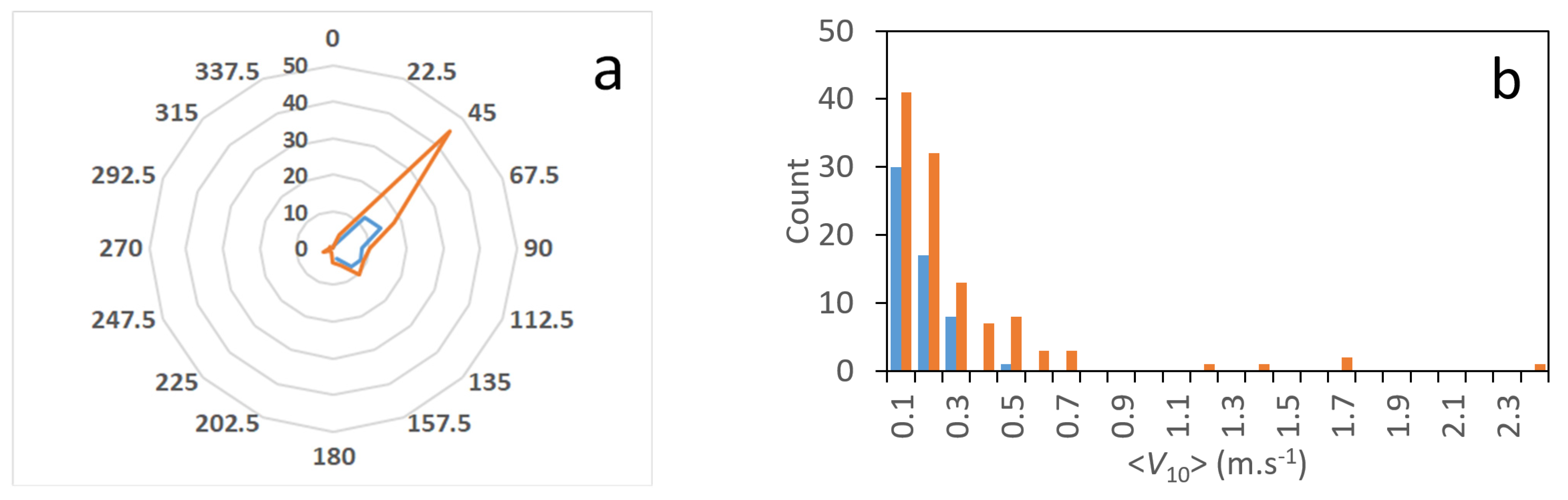 Atmosphere 13 00065 g003