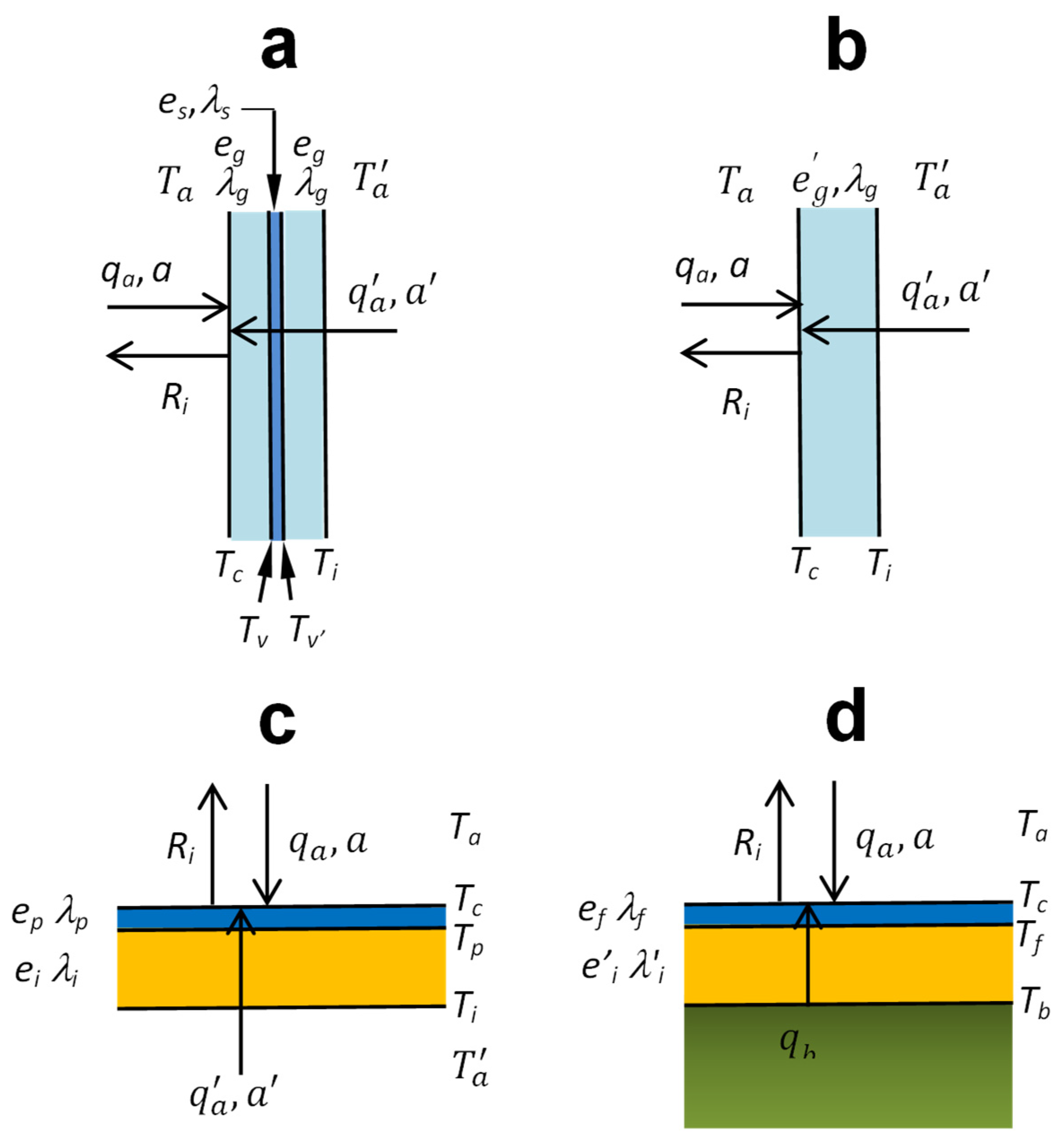 Atmosphere 13 00065 g004