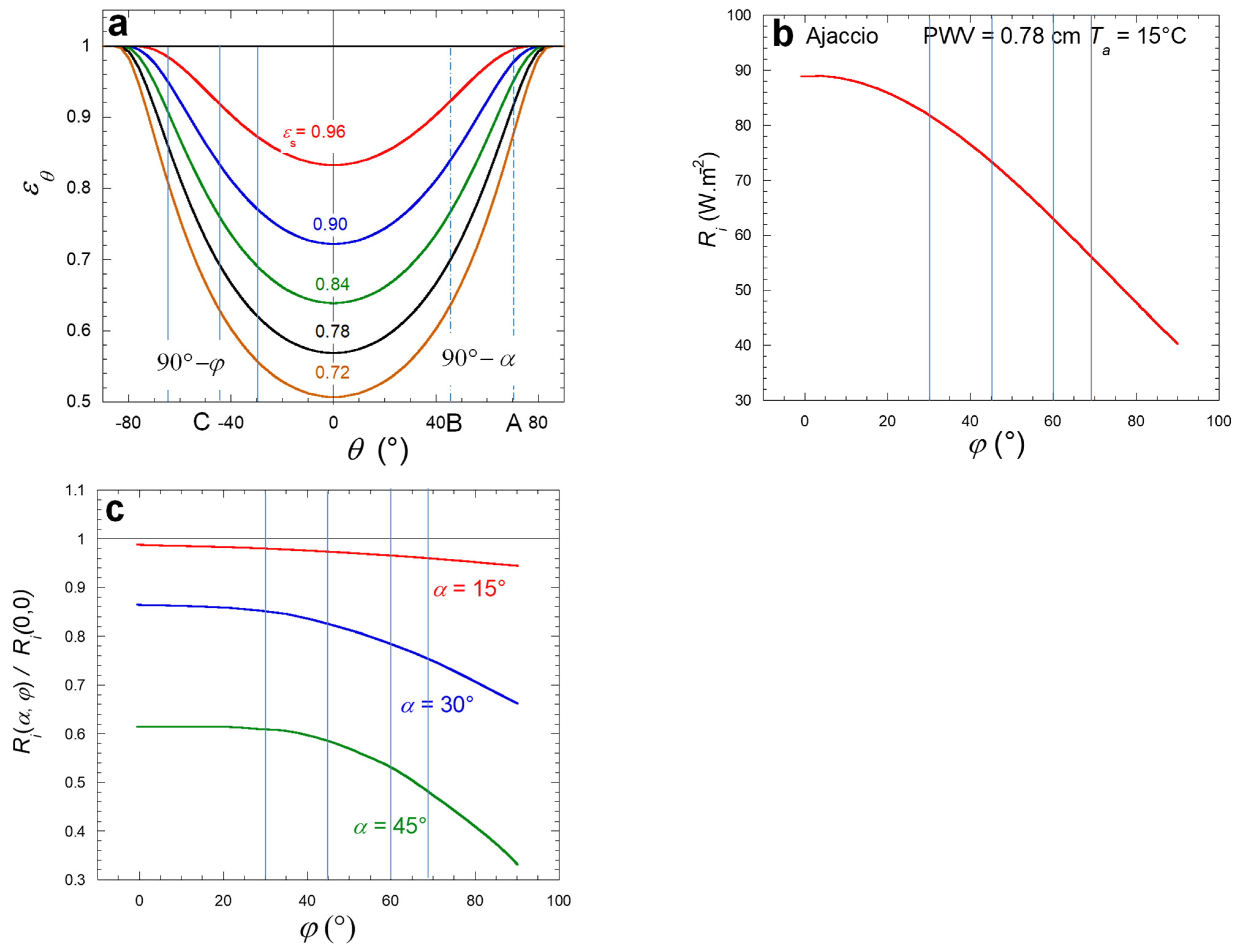 Atmosphere 13 00065 g006