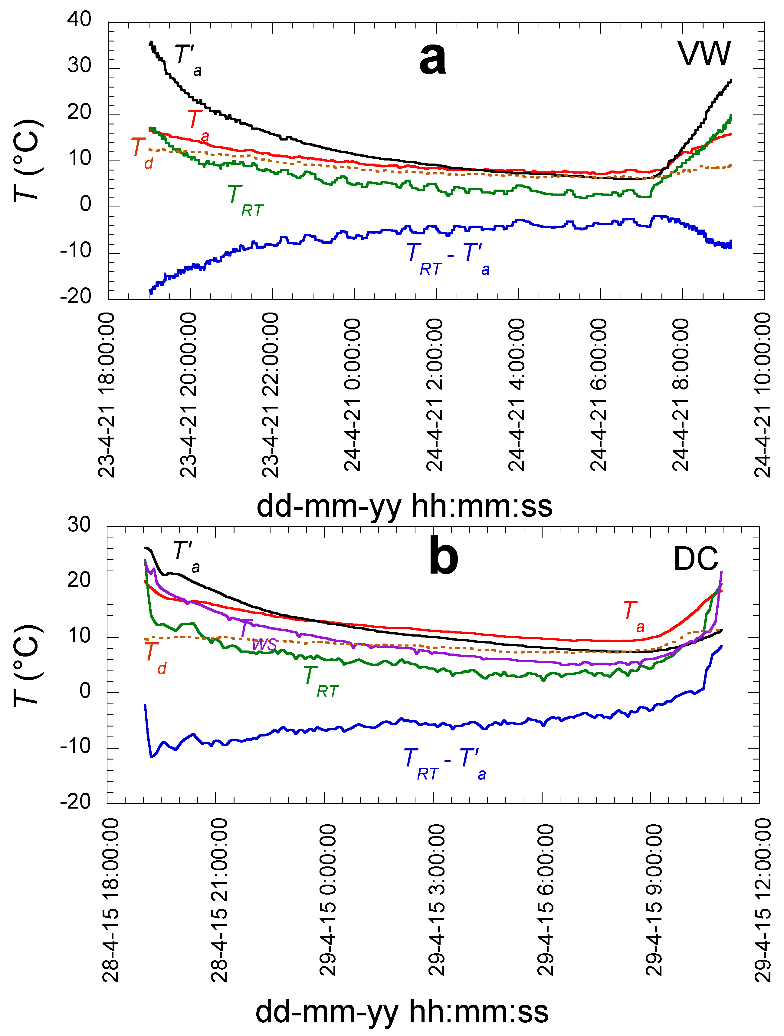 Atmosphere 13 00065 g007