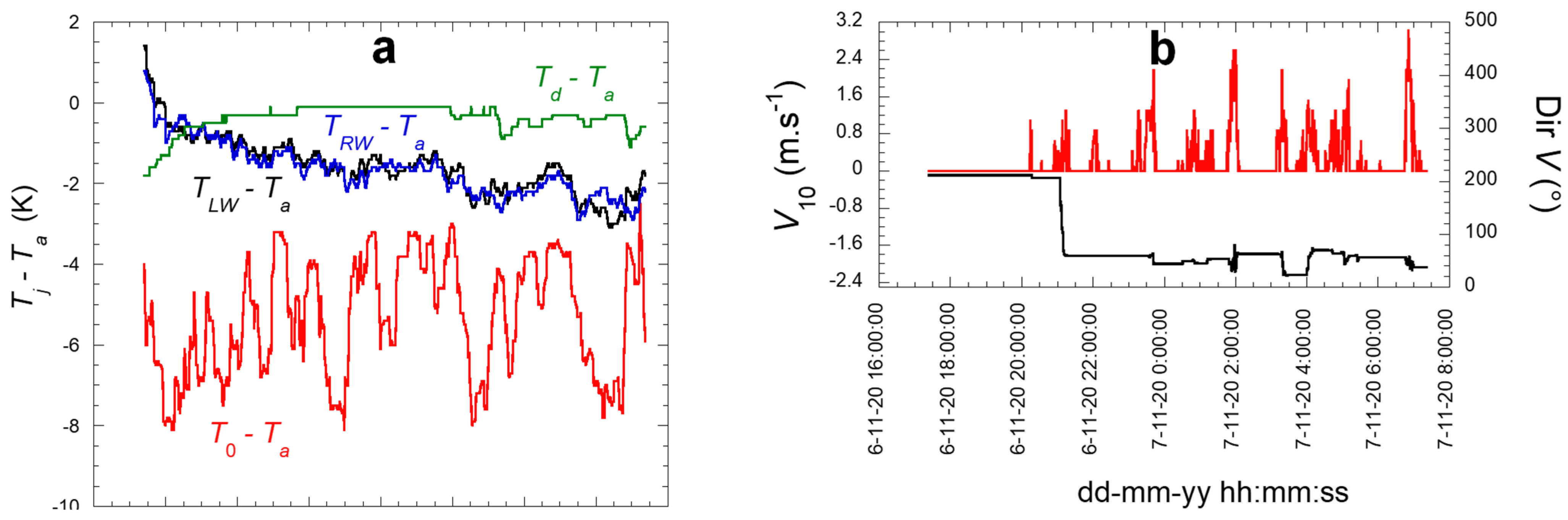 Atmosphere 13 00065 g008a