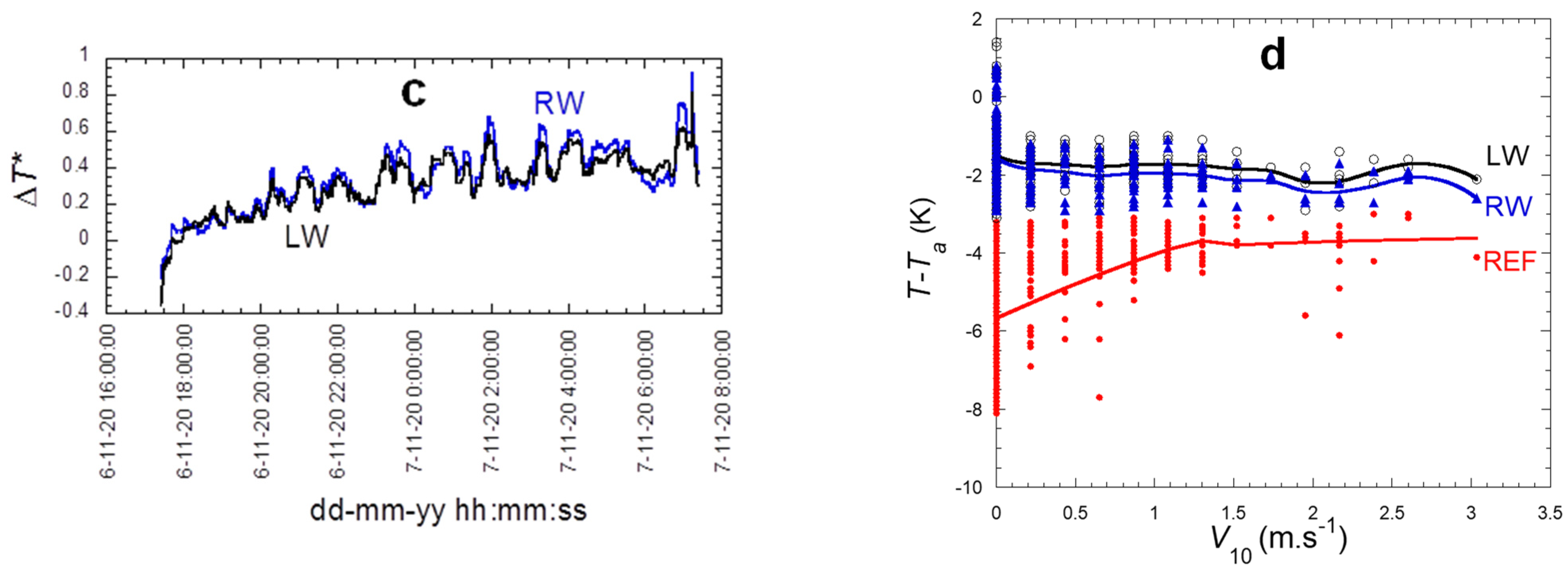 Atmosphere 13 00065 g008b