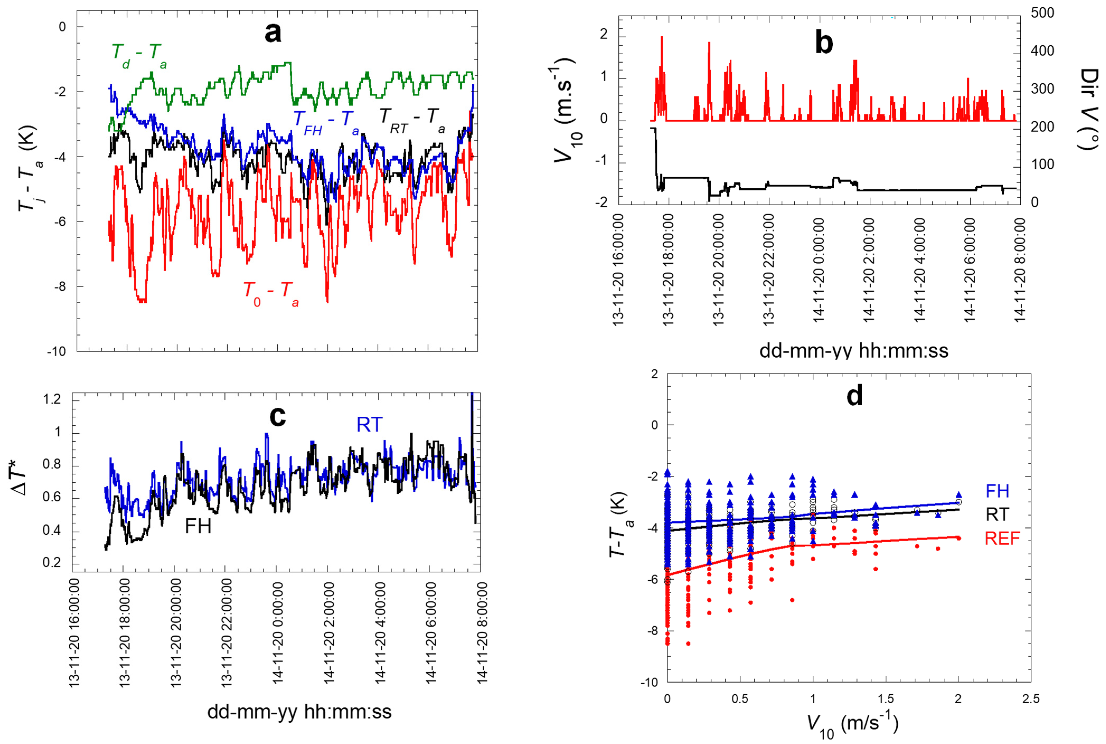 Atmosphere 13 00065 g009