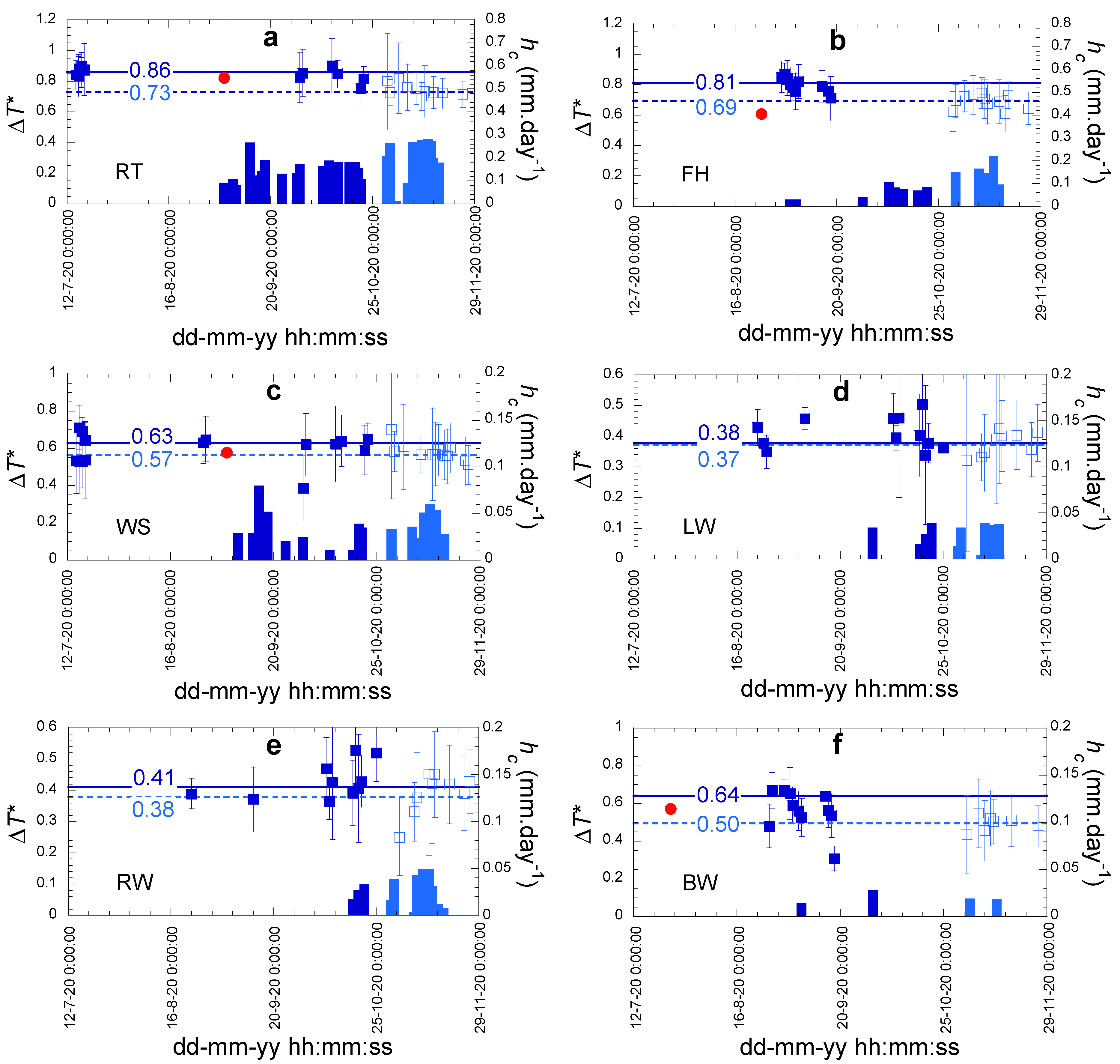 Atmosphere 13 00065 g011