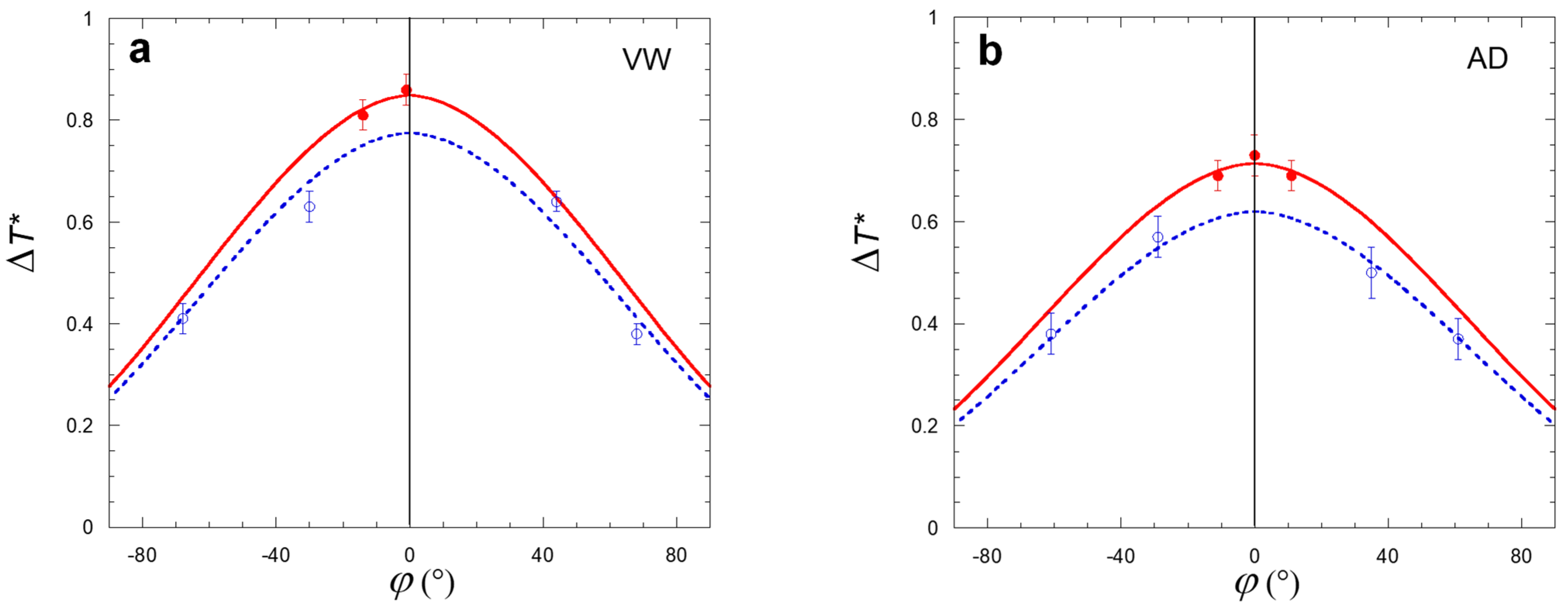 Atmosphere 13 00065 g012a