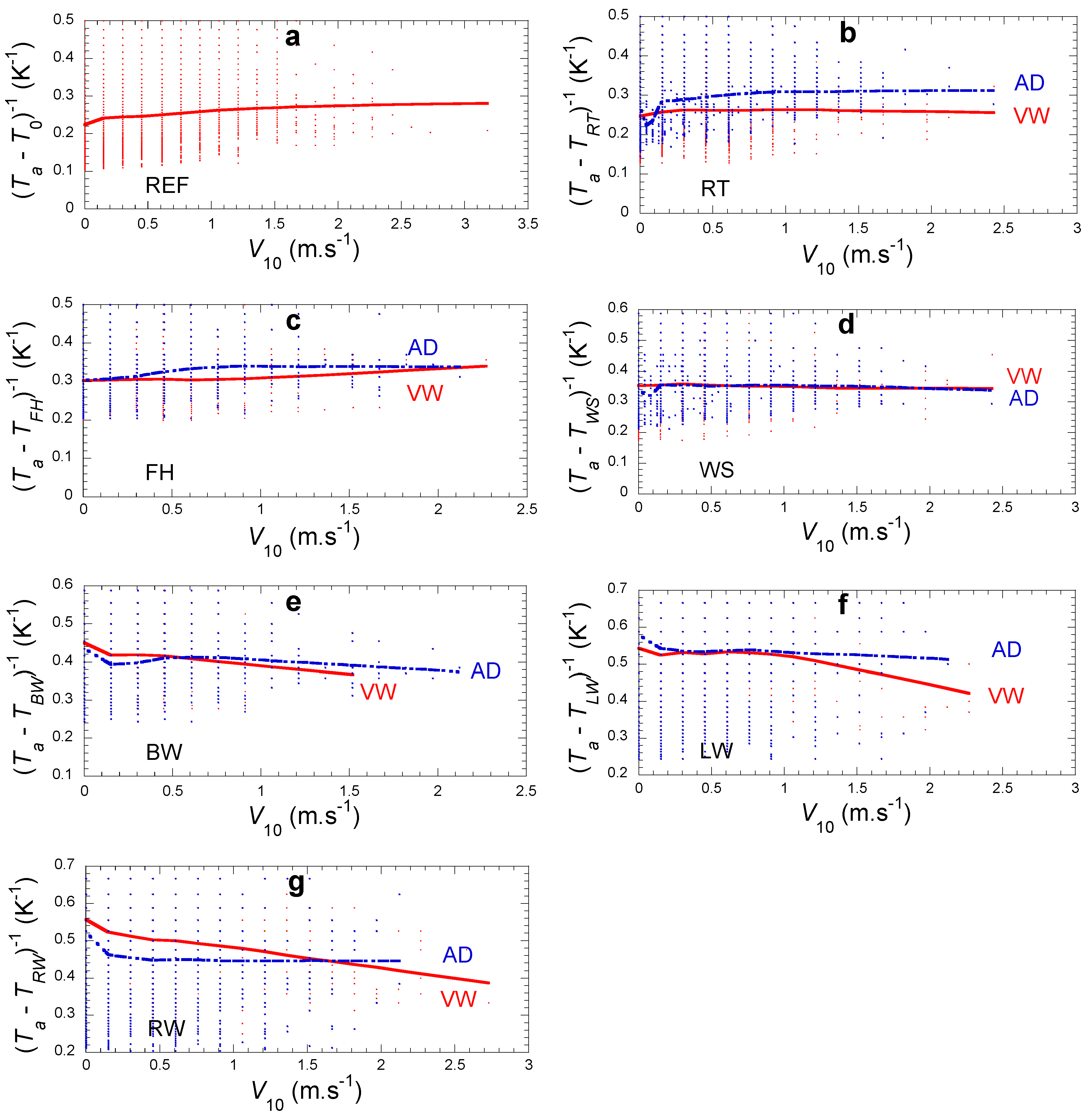 Atmosphere 13 00065 g013