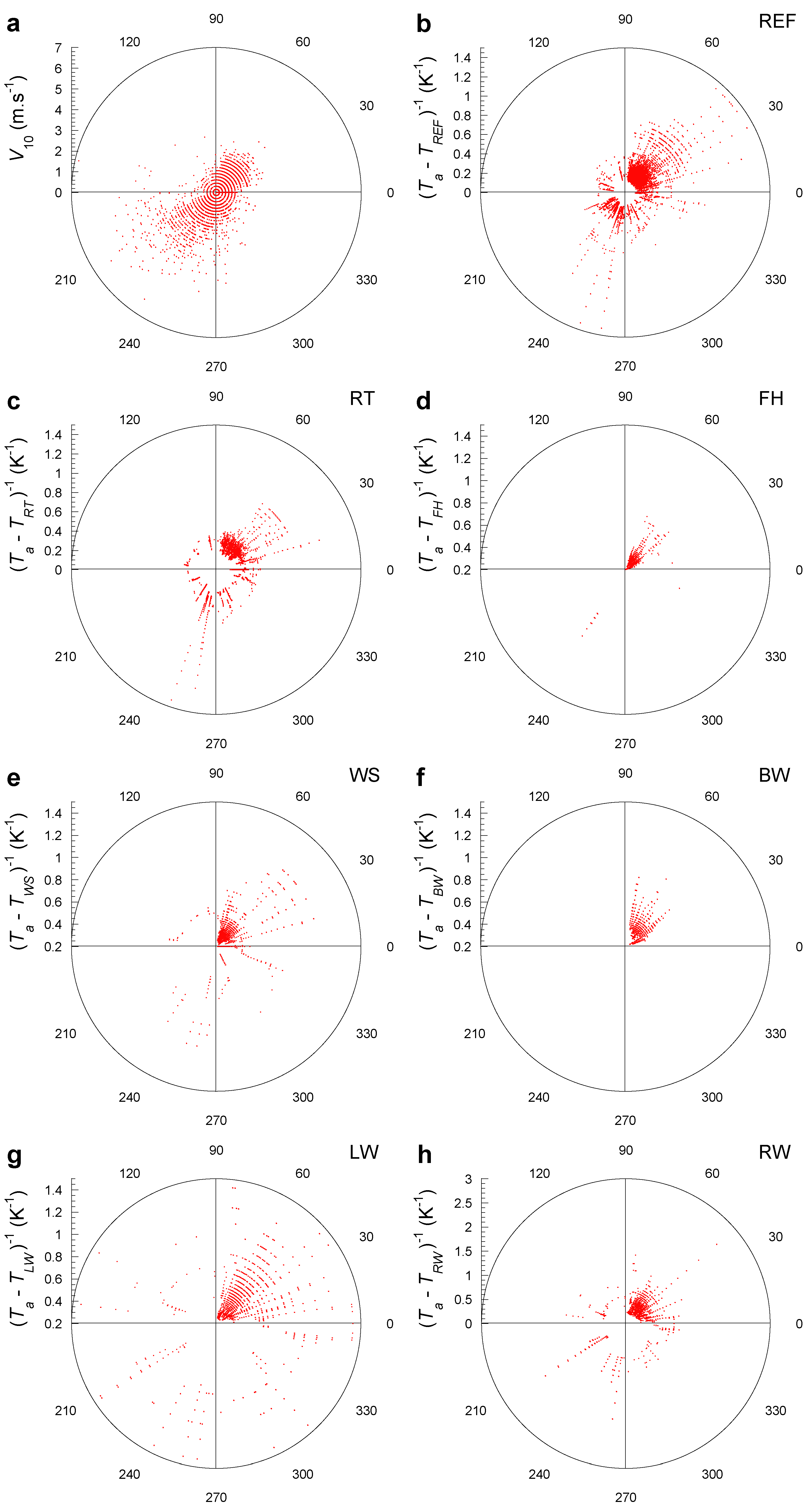 Atmosphere 13 00065 g014