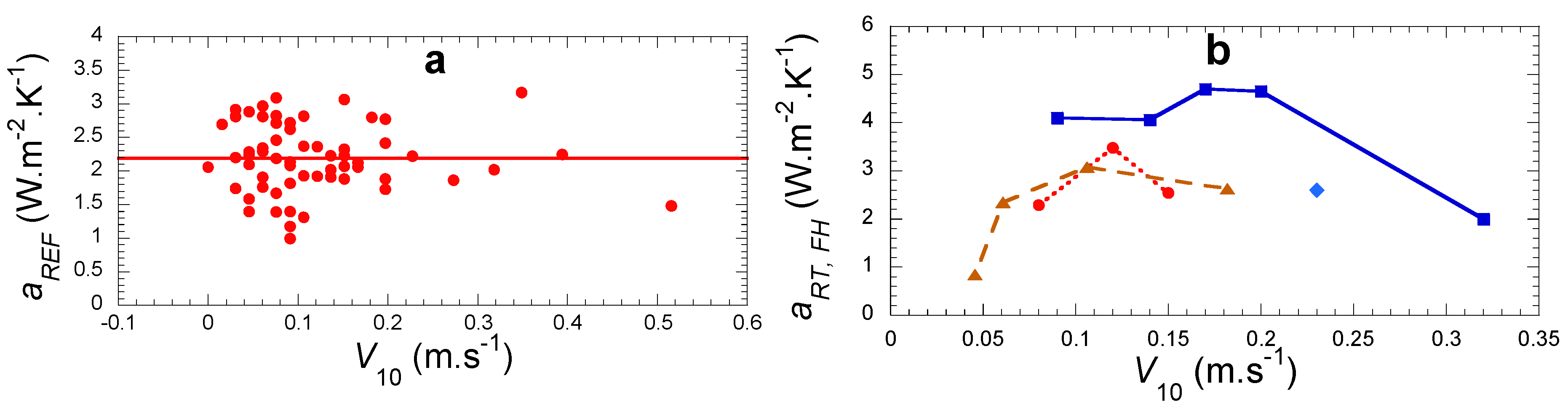 Atmosphere 13 00065 g015