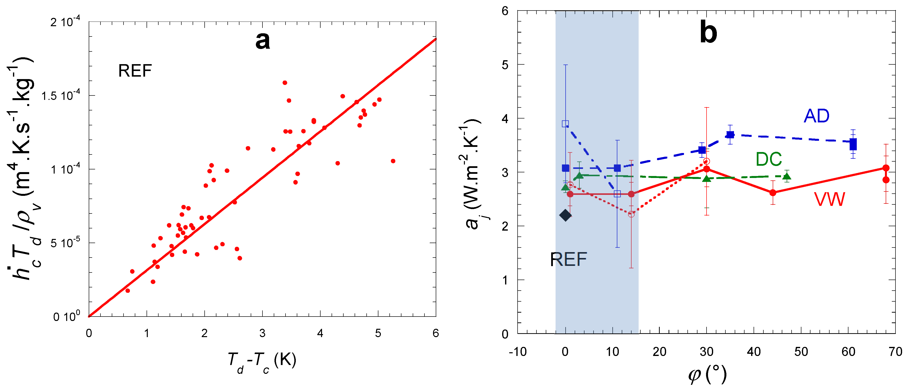 Atmosphere 13 00065 g016