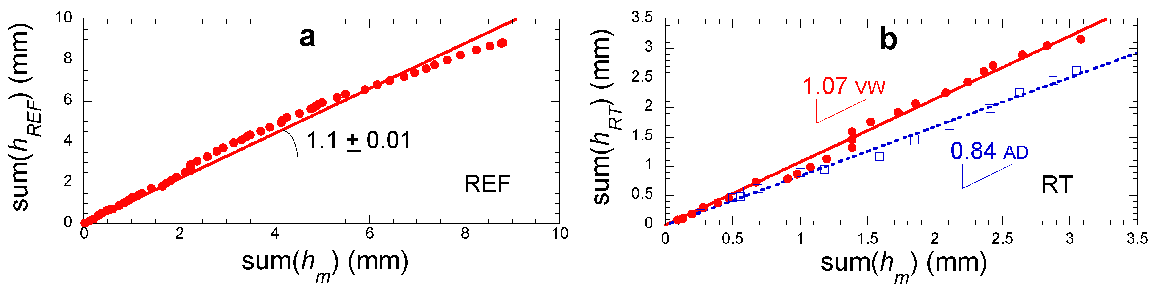 Atmosphere 13 00065 g017a