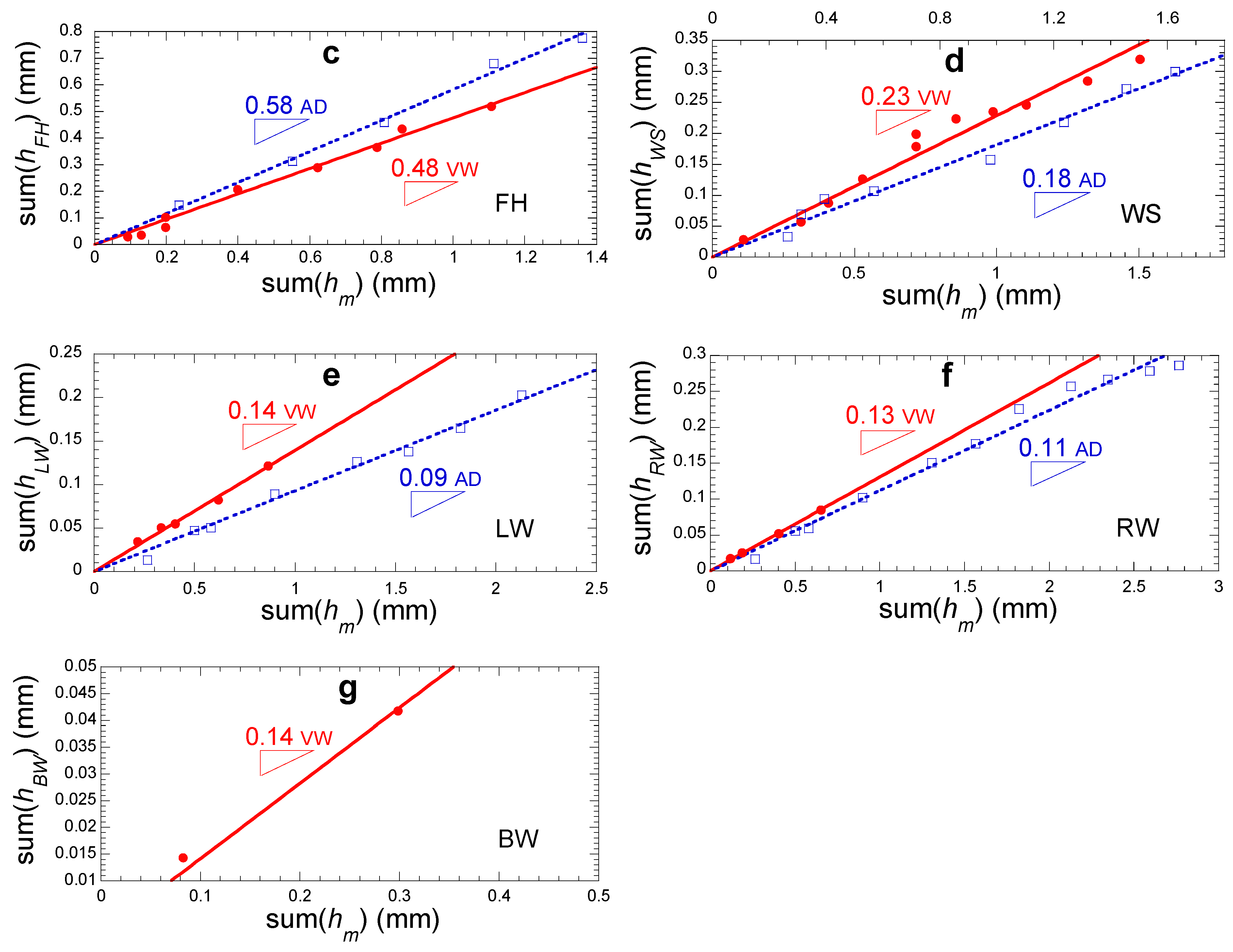 Atmosphere 13 00065 g017b