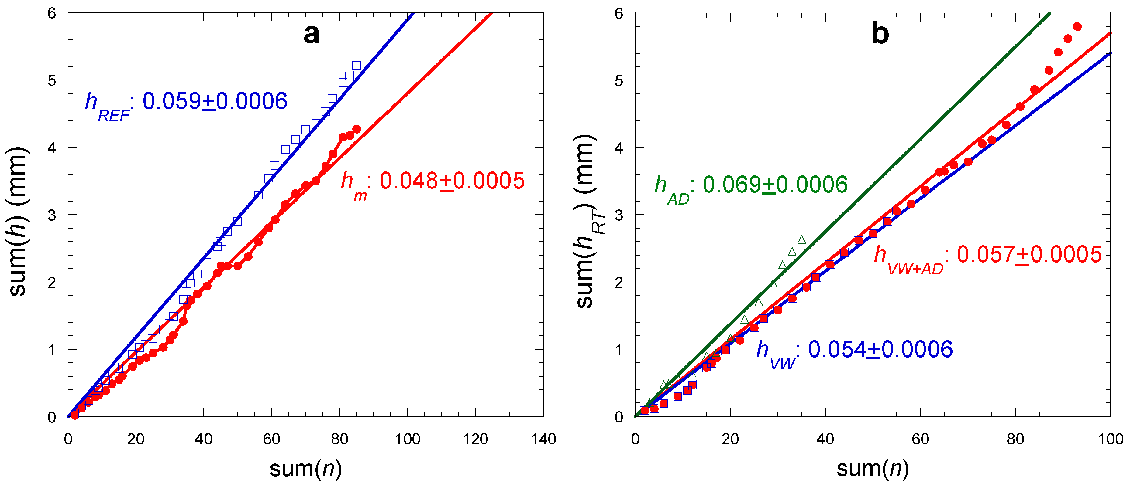 Atmosphere 13 00065 g018