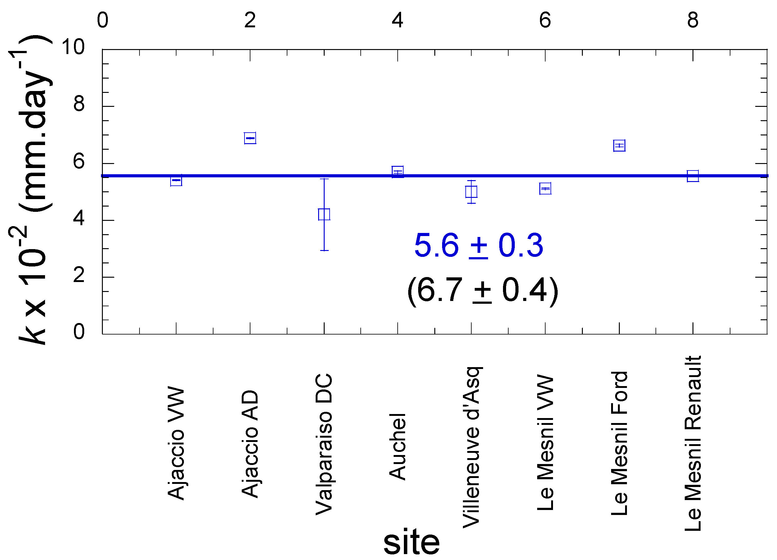 Atmosphere 13 00065 g019