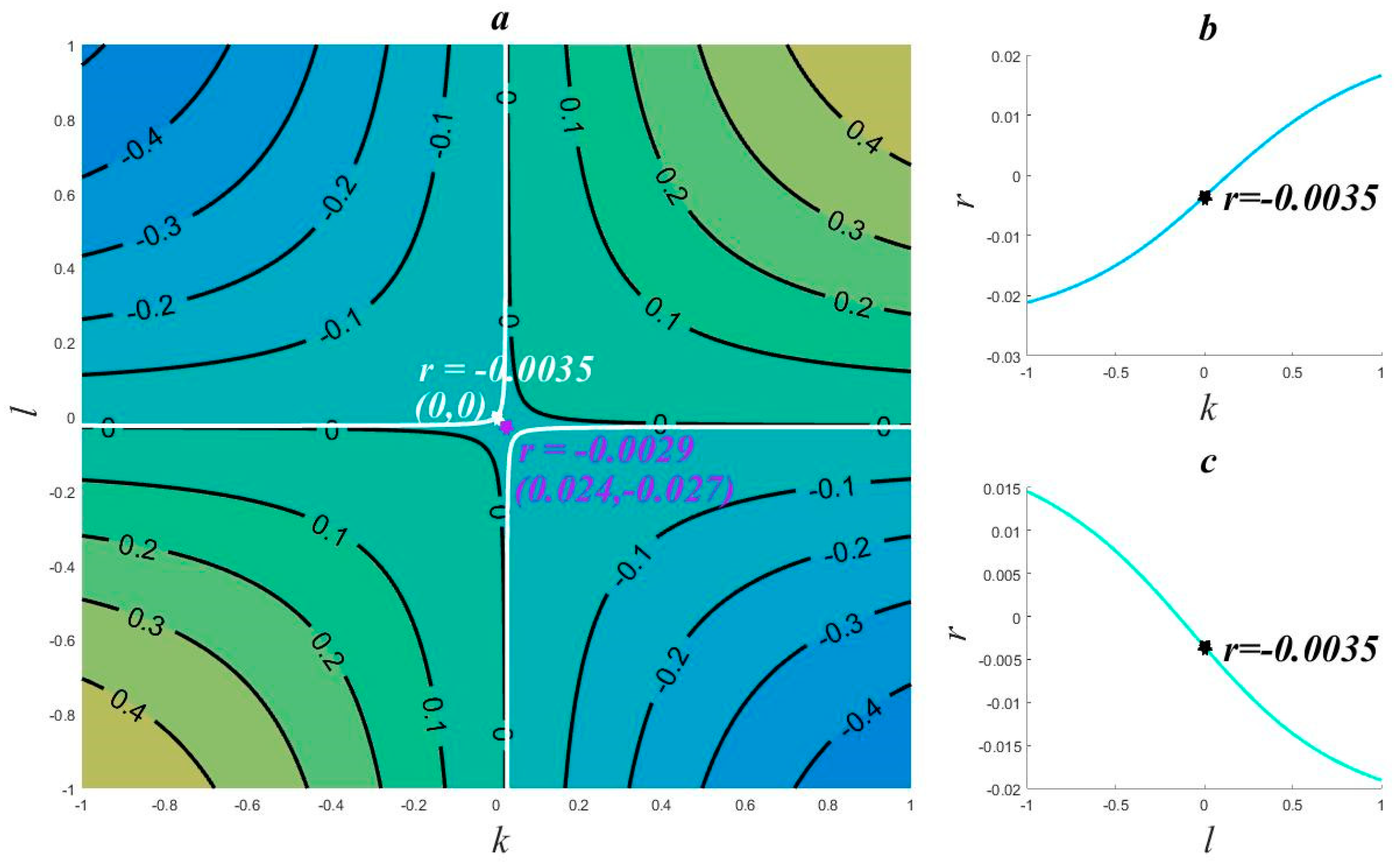Atmosphere 13 00066 g002