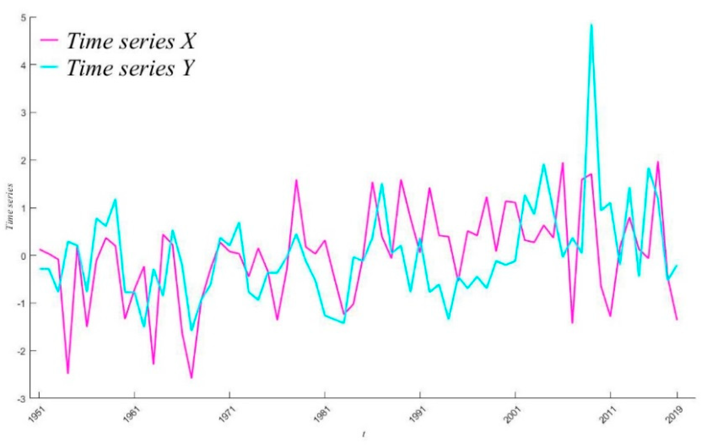 Atmosphere 13 00066 g003