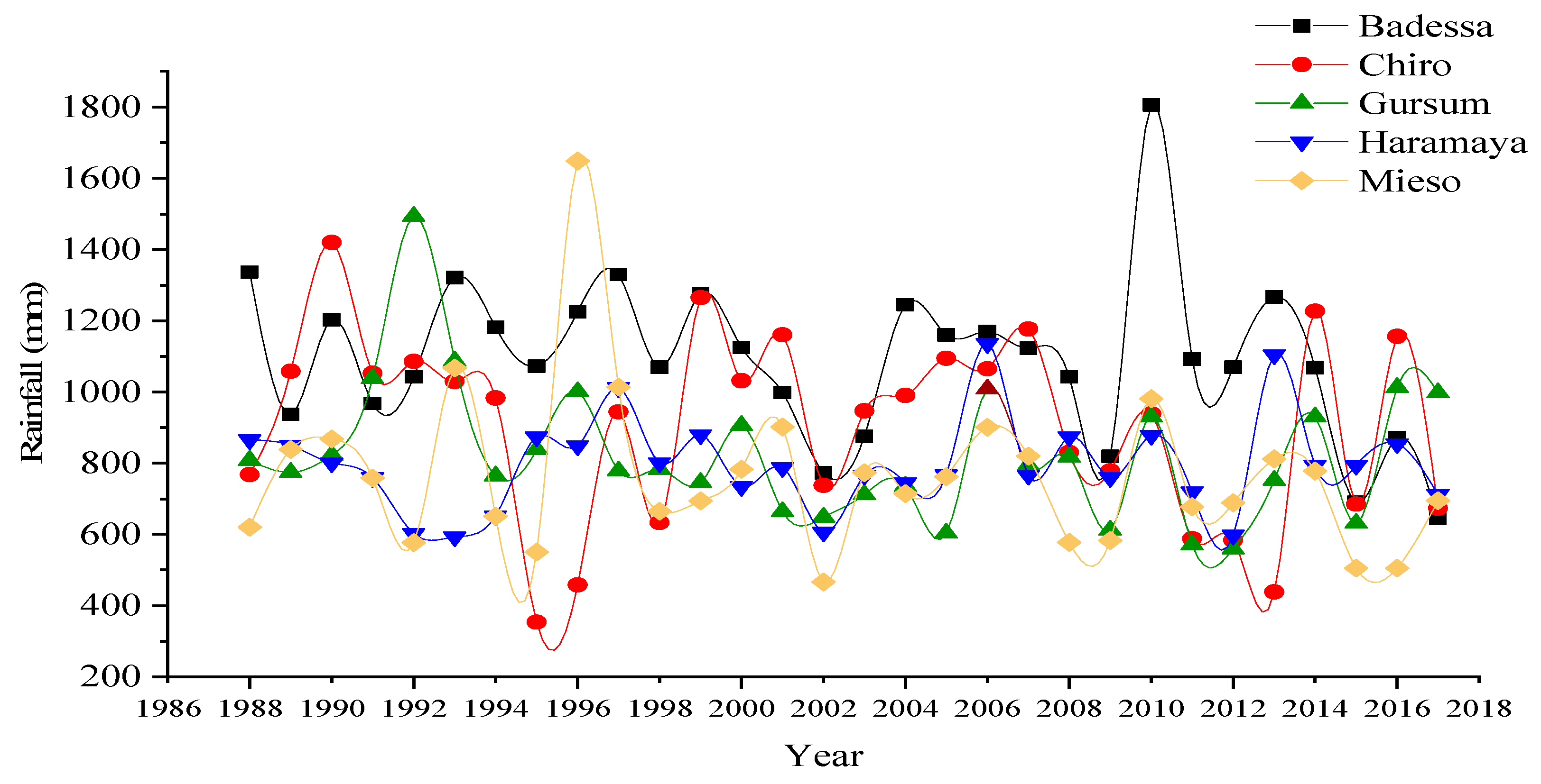 Atmosphere 13 00067 g002
