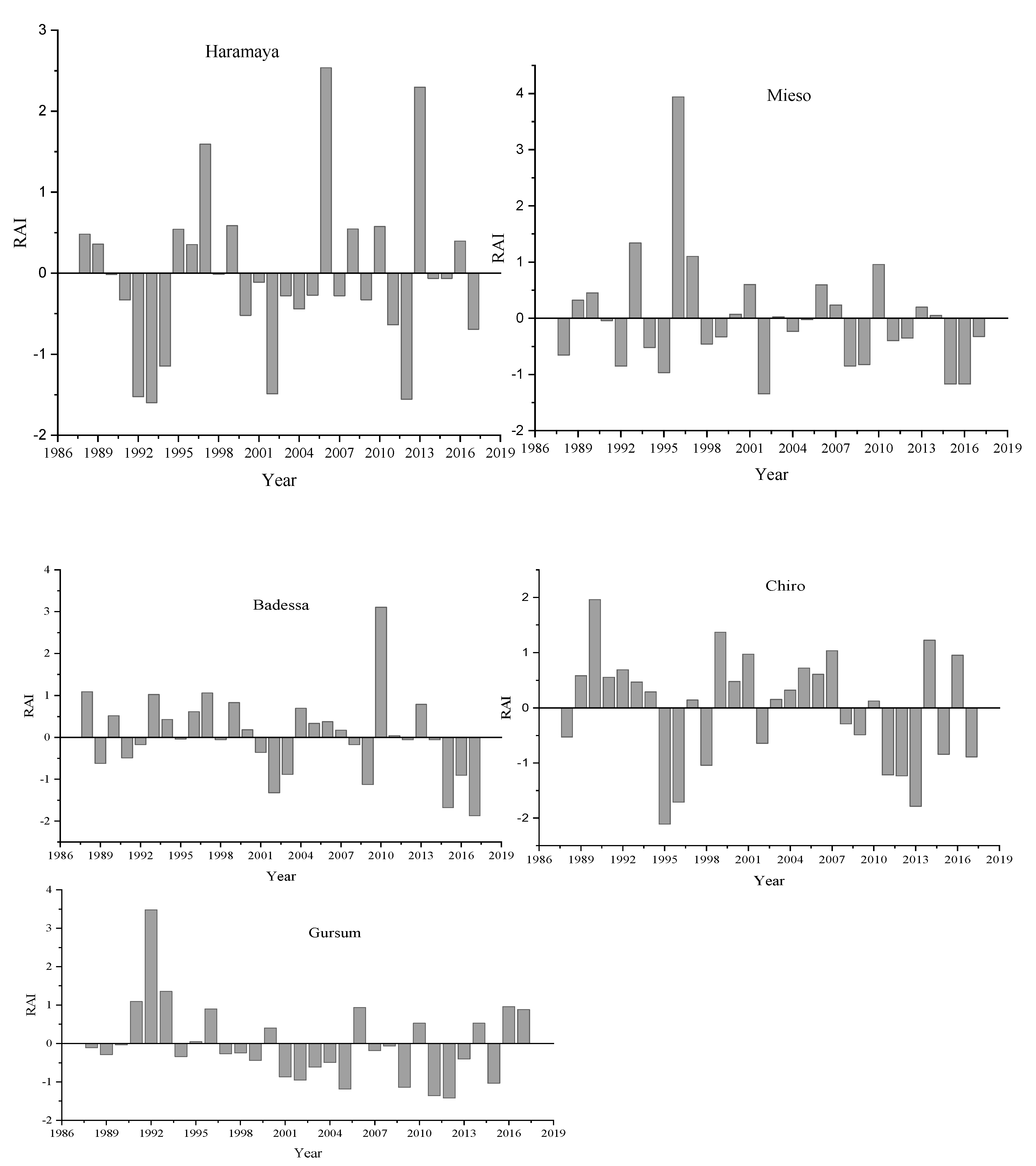 Atmosphere 13 00067 g003