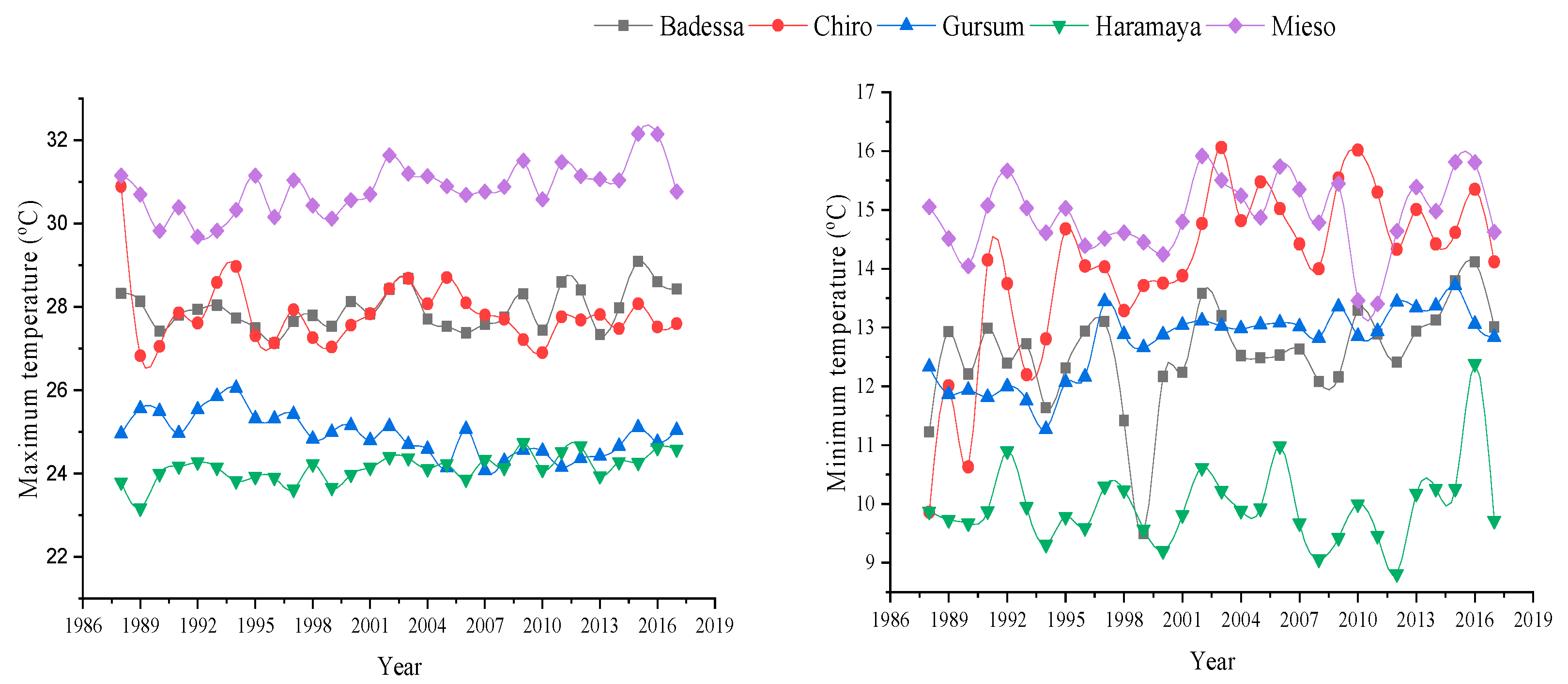 Atmosphere 13 00067 g004