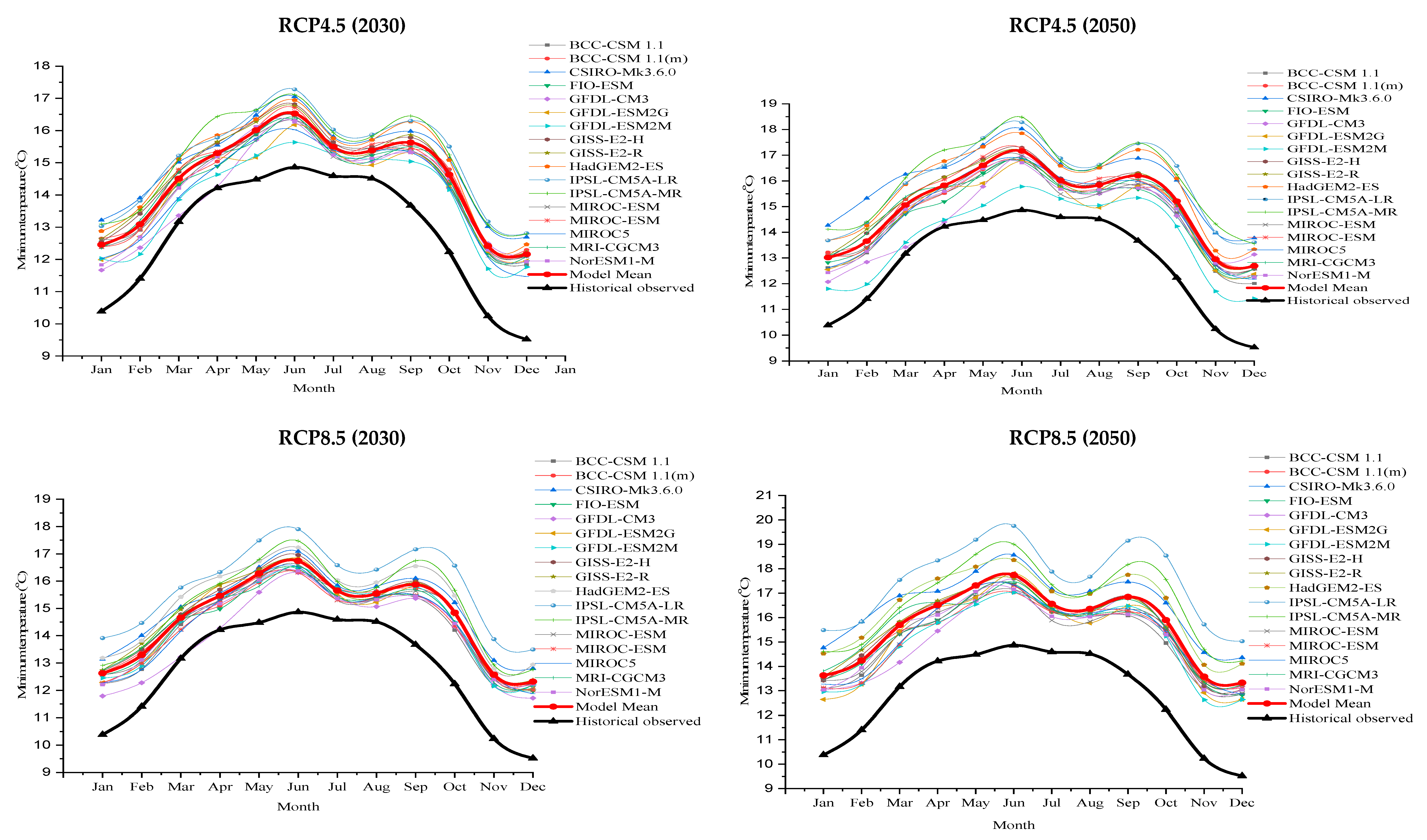 Atmosphere 13 00067 g005