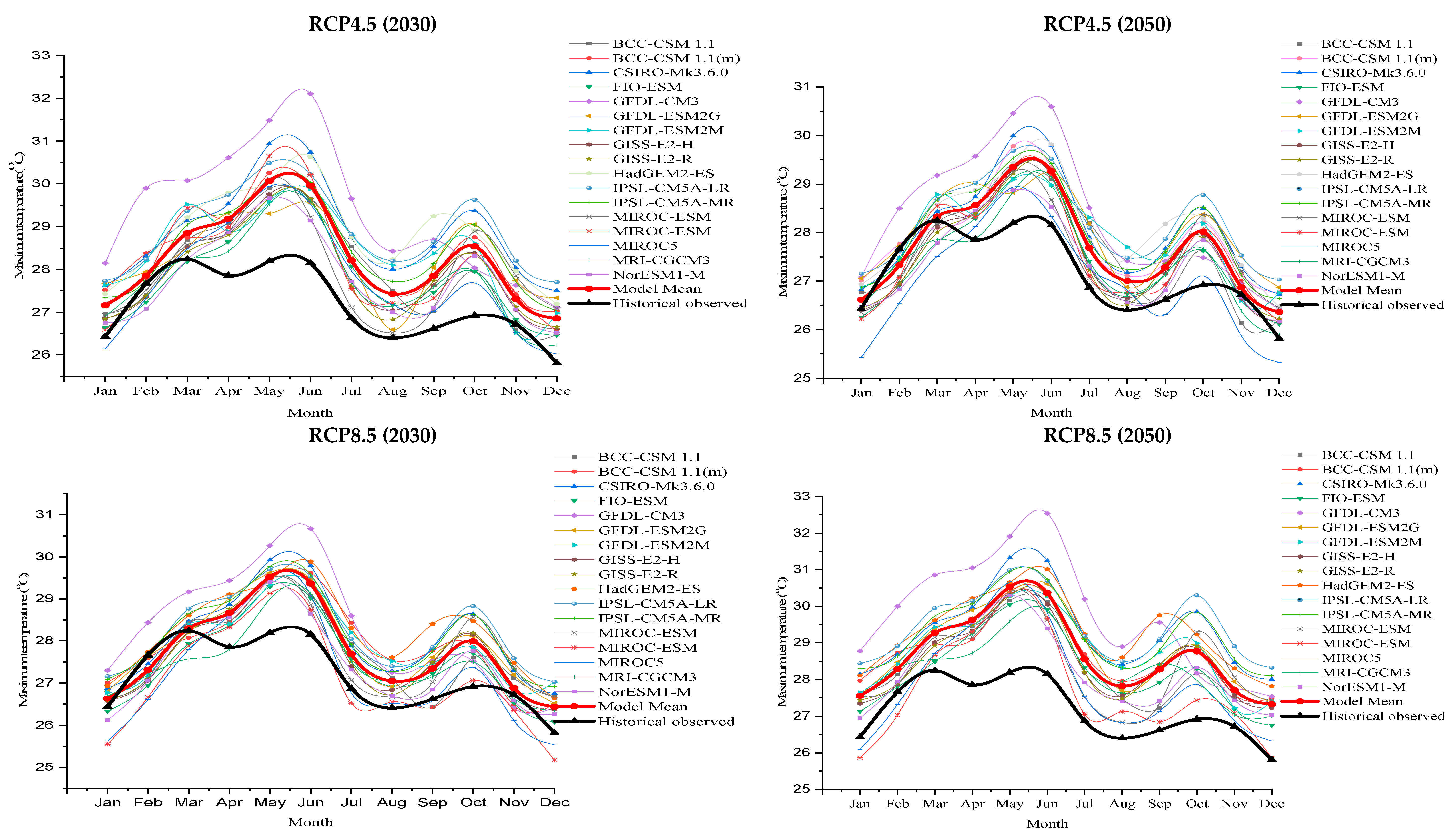 Atmosphere 13 00067 g006