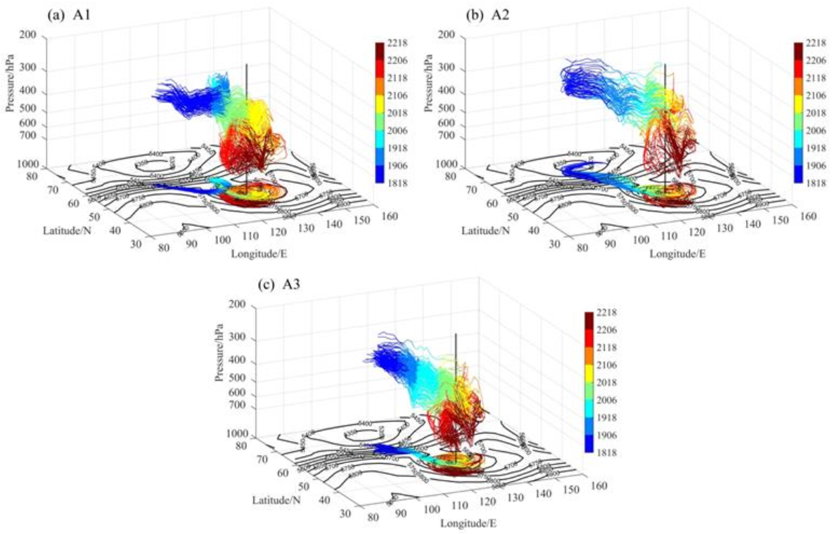 Atmosphere 13 00068 g001
