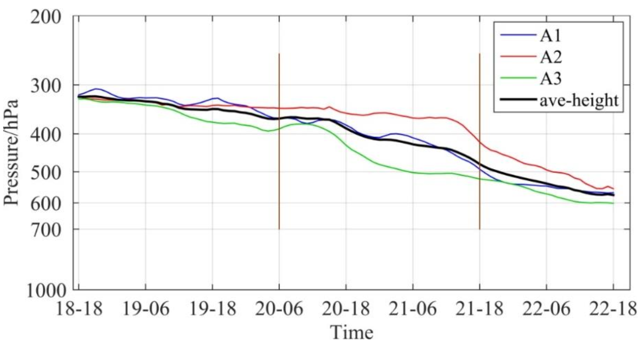 Atmosphere 13 00068 g002