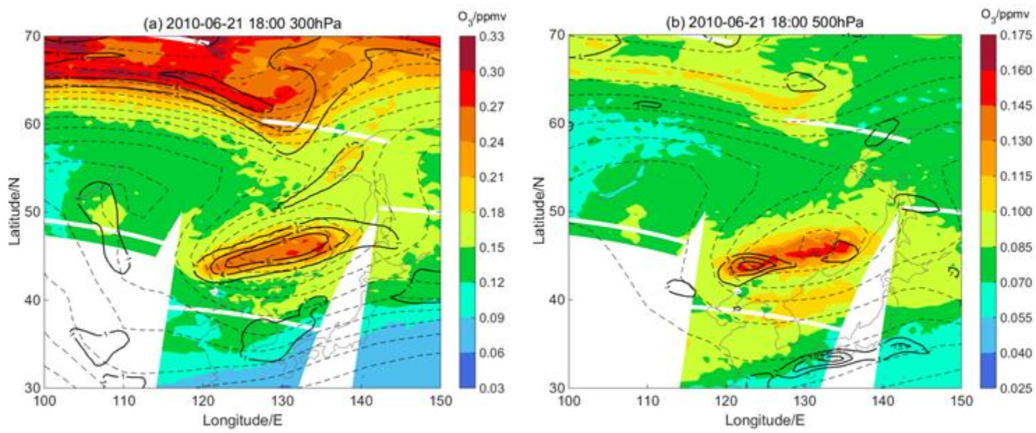 Atmosphere 13 00068 g003